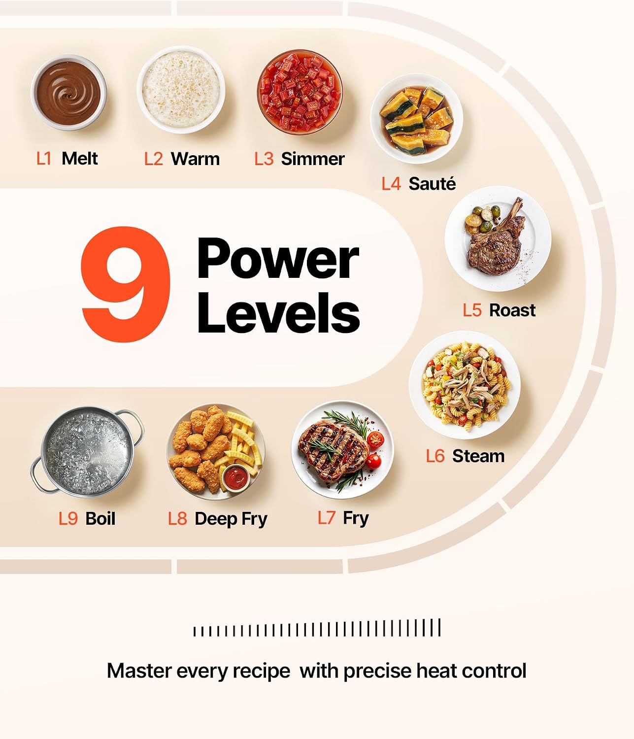 VEVOR Built in Electric Stove Top, 30 inch 5 Burners Ceramic Cooktop, 240V Glass Radiant Cooktop with Sensor Touch Control, Timer & Child Lock Included, 9 Power Levels for Simmer Steam Slow Cook Fry