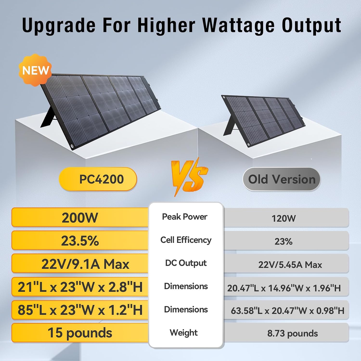 200W Portable Solar Panel, Foldable 200W Solar Panel Kit with XT60/DC7909/Anderson Cable & USB-C PD 60W, 23.5% High-Efficiency Monocrystalline Solar Charger for Power Station, RV, Camping, IP65