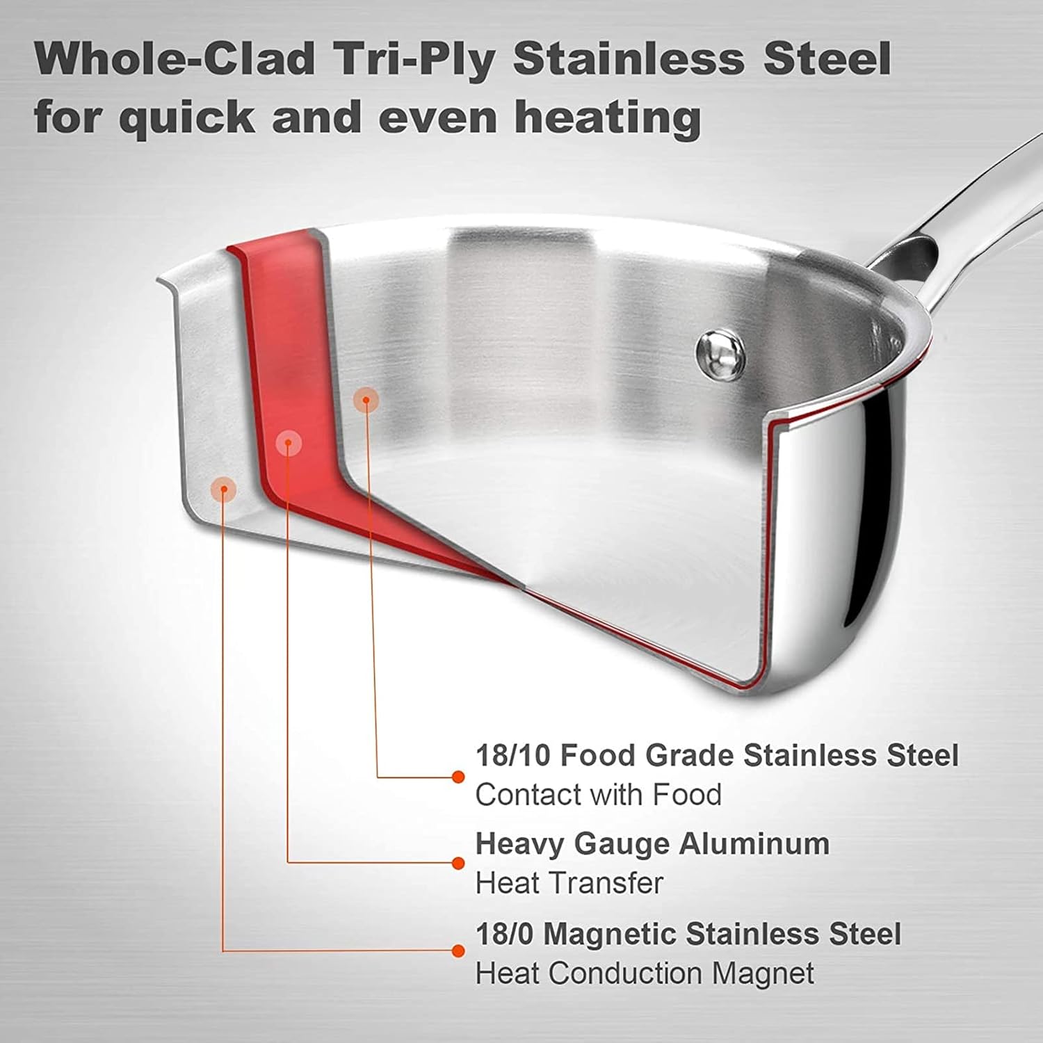 Duxtop Portable Induction Cooktop, 1800W 8500ST E210C2 & Whole-Clad Tri-Ply Stainless Steel Saucepan with Lid, 3 Quart, Kitchen Induction Cookware