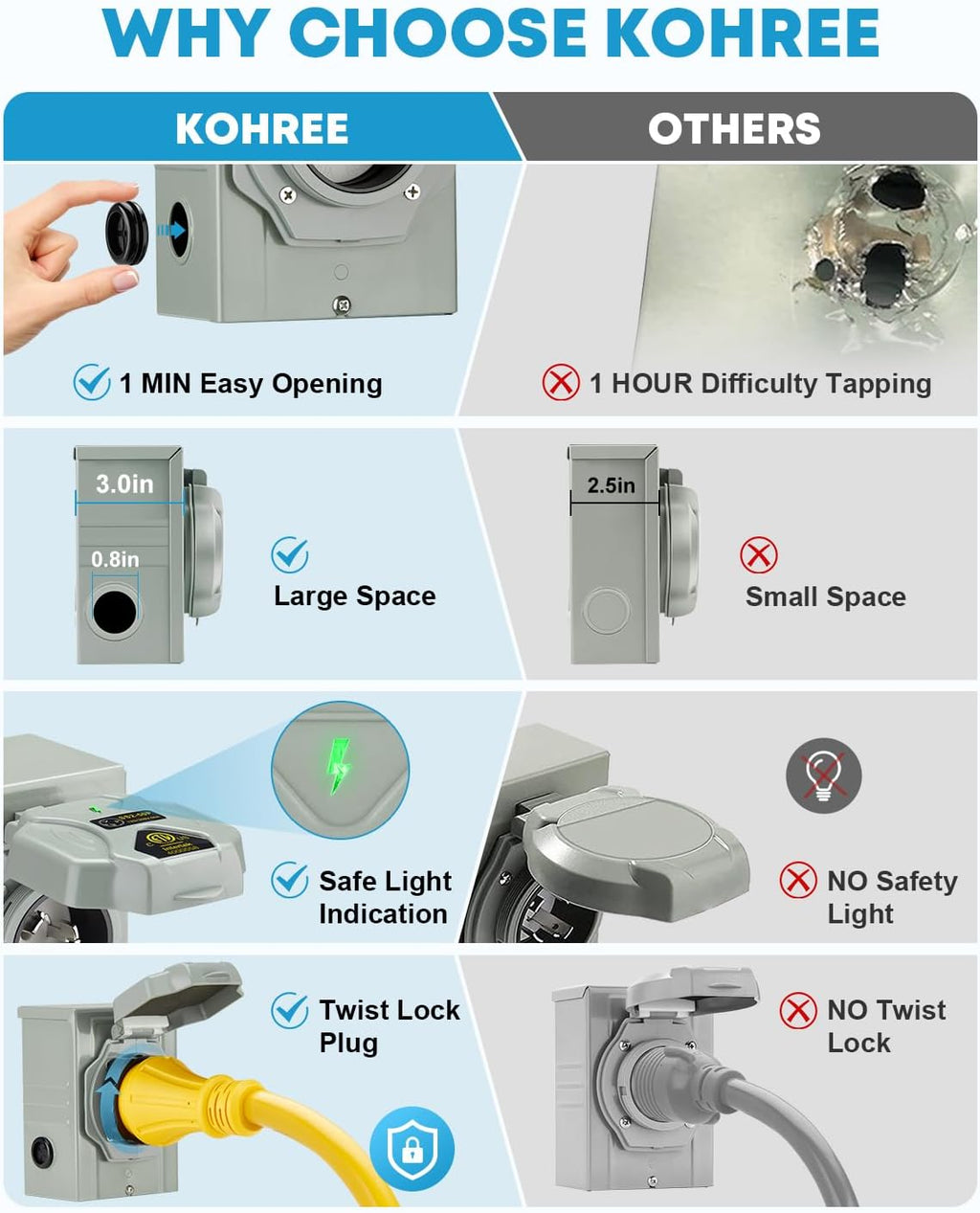Kohree 50 Amp Generator Cord and Power Inlet Box Kit, 25FT NEMA 14-50P to SS2-50R Generator Extension Cord, 50Amp Pre-drilled Generator Inlet Box with Cable Waterproof Combo Kit, 125/250V, ETL Listed
