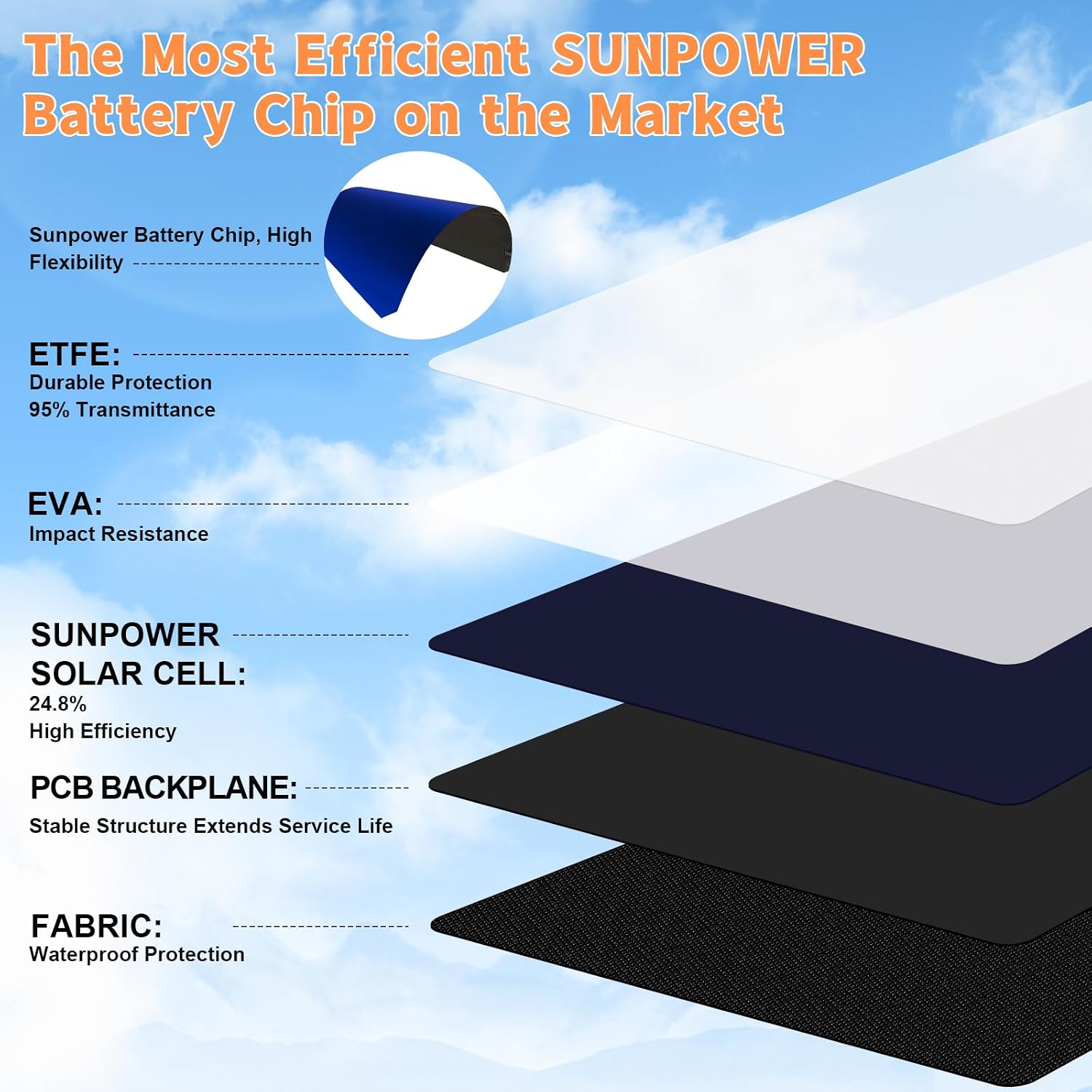 SOKIOVOLA 120W Foldable Solar Panel with MC-4 Connector Portable Solar Panel for Camping Folding Solar Panel Charger for Portable Power Station Laptops RV