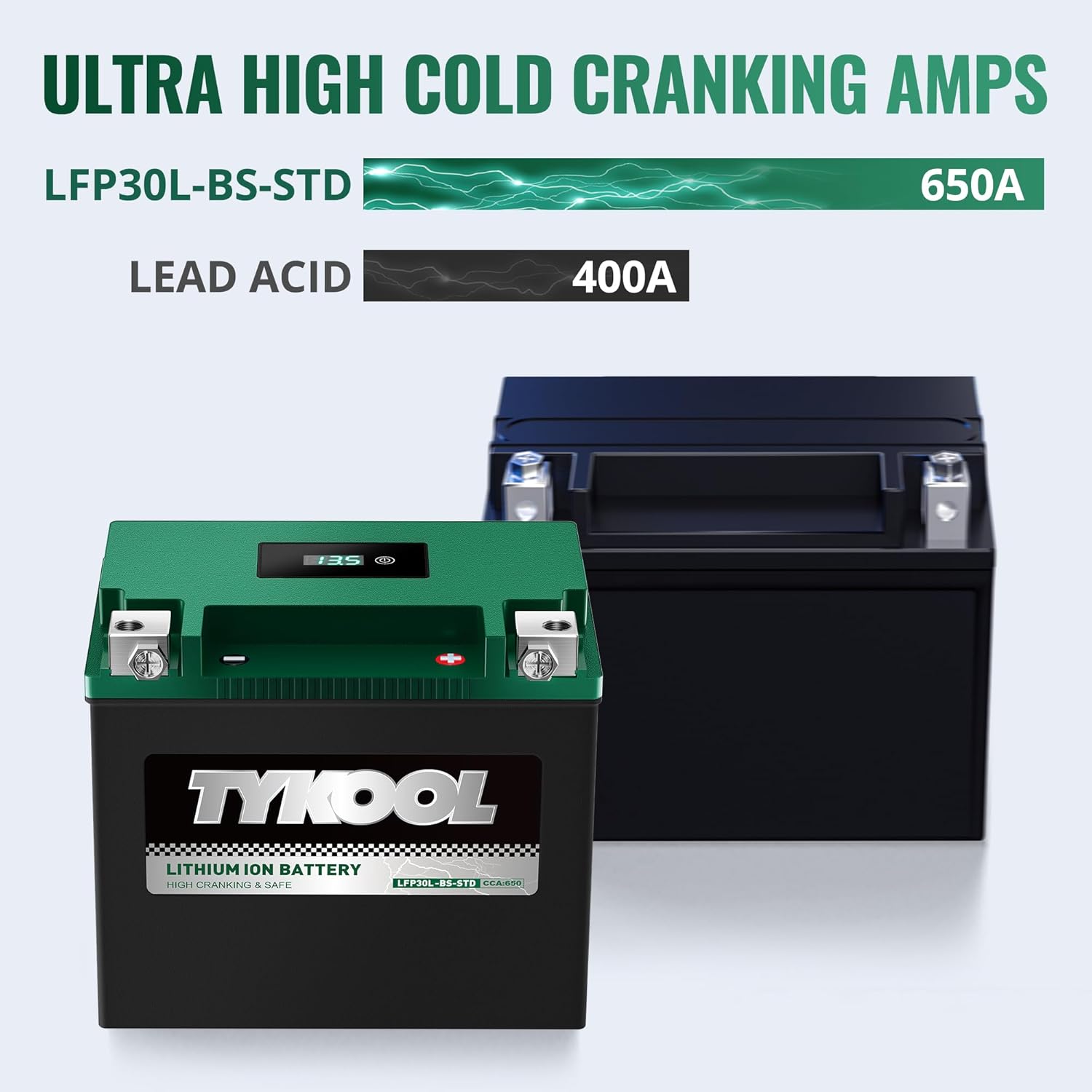 TYKOOL LFP30L-BS-STD 12V Lithium Battery, Replaces YTX30L-BS, 650CCA Fits for ATV UTV Motorcycle PWC, Compatible with Benelli 900cc Polaris Ranger 500 700 800 Sea-Doo GTX GTI, Digital Readout [- +]