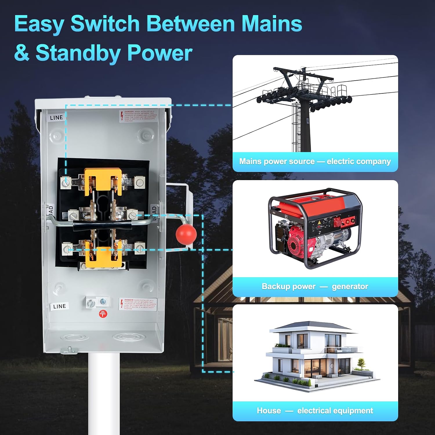 100A Generator Transfer Switch, 12000/24000/45000W General-Duty Double-Throw Safety Switch, 120/240/450V Manual Transfer Switch with Arc Extinguishing Cover, NEMA 3R Standards for Indoor/Outdoor Use