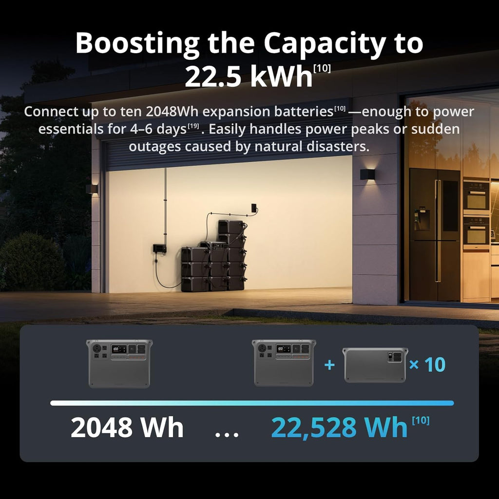 DJI Power 2000 Portable Power Station with IBCPOWER 100W Foldable Solar Panel, 2048Wh LFP Battery, 3000W Stable Output, Enhanced Safety, Camping & RVs, Road Trip, Outdoors