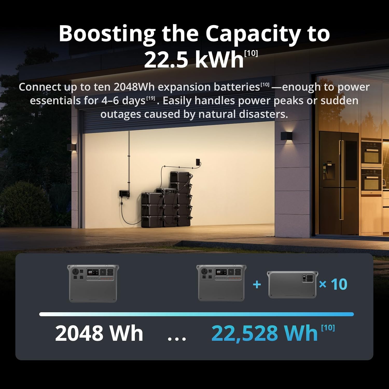 DJI Power 2000 Portable Power Station with IBCPOWER 100W Foldable Solar Panel, 2048Wh LFP Battery, 3000W Stable Output, Enhanced Safety, Camping & RVs, Road Trip, Outdoors