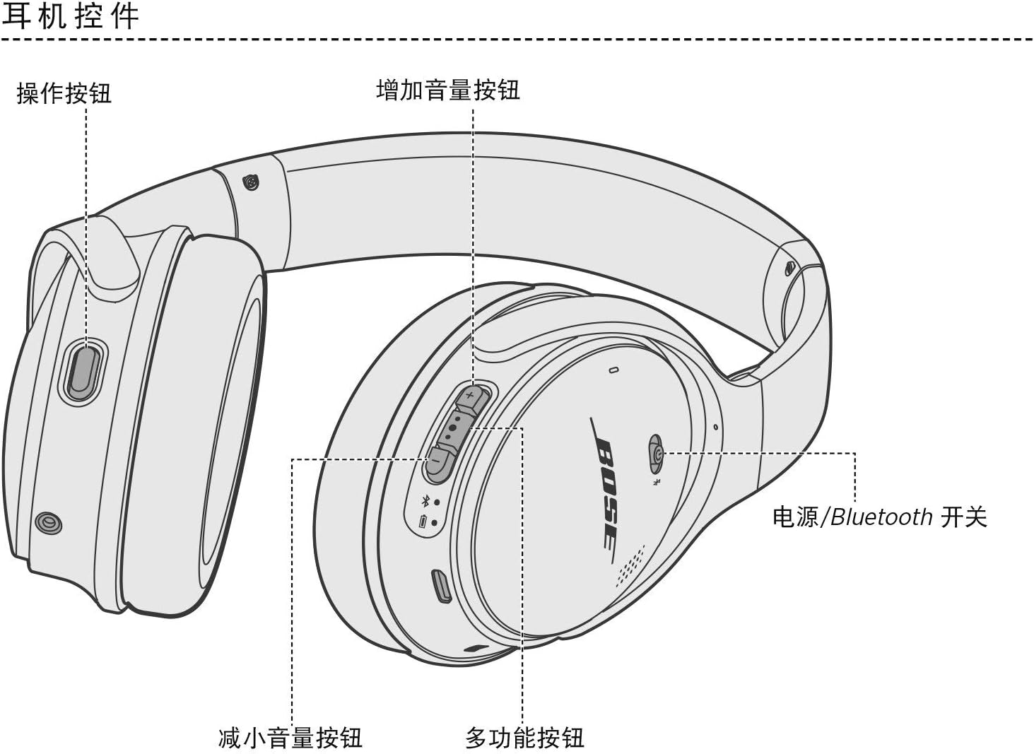 Bose QuietComfort 35 (Series I) Wireless Noise Cancelling Headphones - Silver (Renewed)