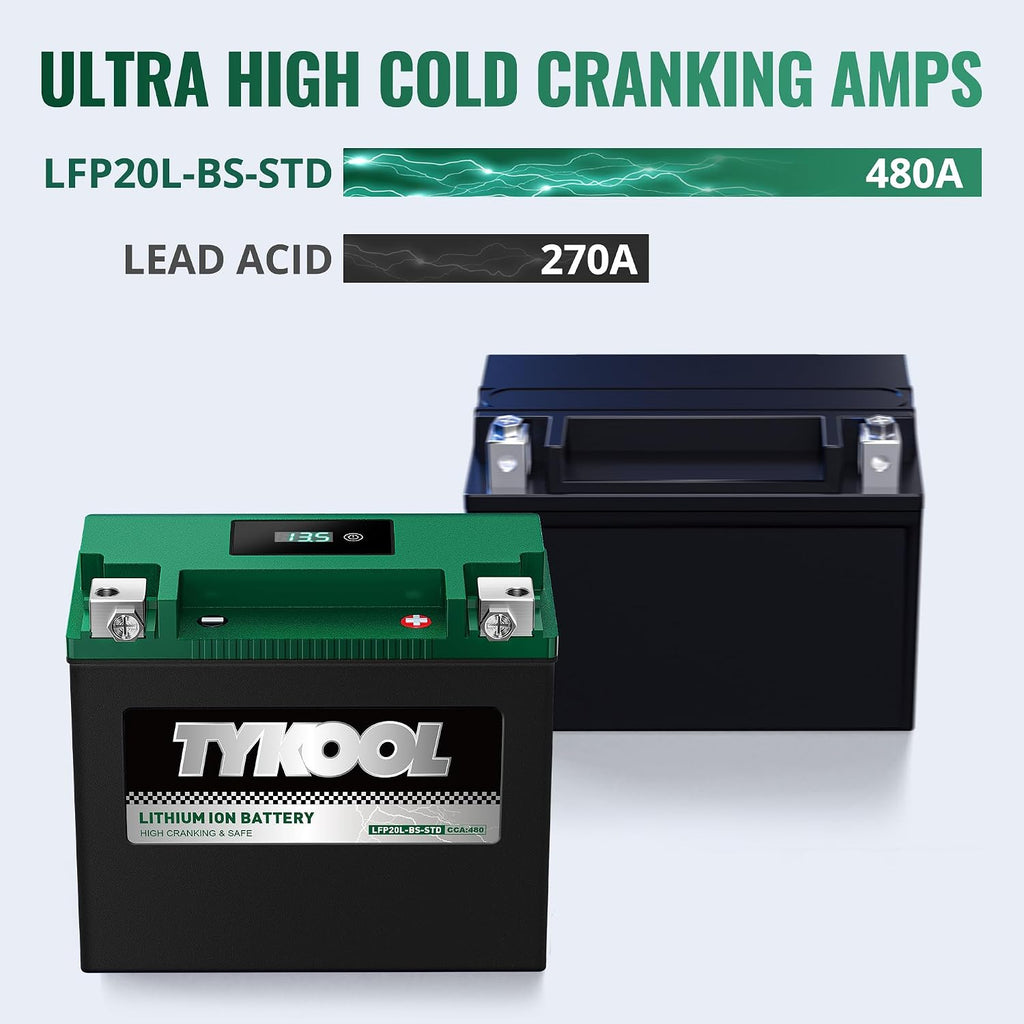 TYKOOL LFP20L-BS-STD Lithium Battery, Replaces YTX20L-BS, 480CCA 8Ah Fits for ATV UTV Motorcycle PWC Snowmobile, Compatible with Polaris Sportsman 570 Ranger 500 Honda TRX680, Digital Readout [- +]