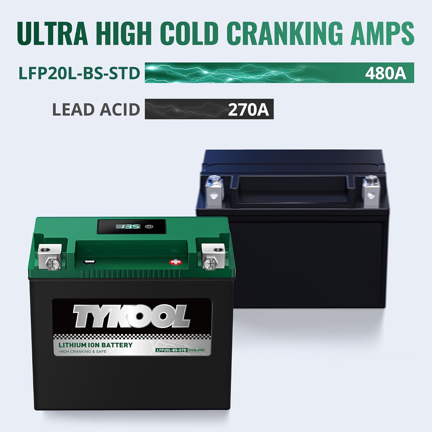 TYKOOL LFP20L-BS-STD Lithium Battery, Replaces YTX20L-BS, 480CCA 8Ah Fits for ATV UTV Motorcycle PWC Snowmobile, Compatible with Polaris Sportsman 570 Ranger 500 Honda TRX680, Digital Readout [- +]