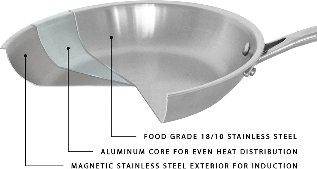 Berghoff Professional Tri-ply 18/10 Stainless Steel Sauté Pan 11' 4.6 Qt. Safe Grip Handle Matching Lid Induction Cooktop Measurement Markings Inside Fast & Even Heat Oven Safe