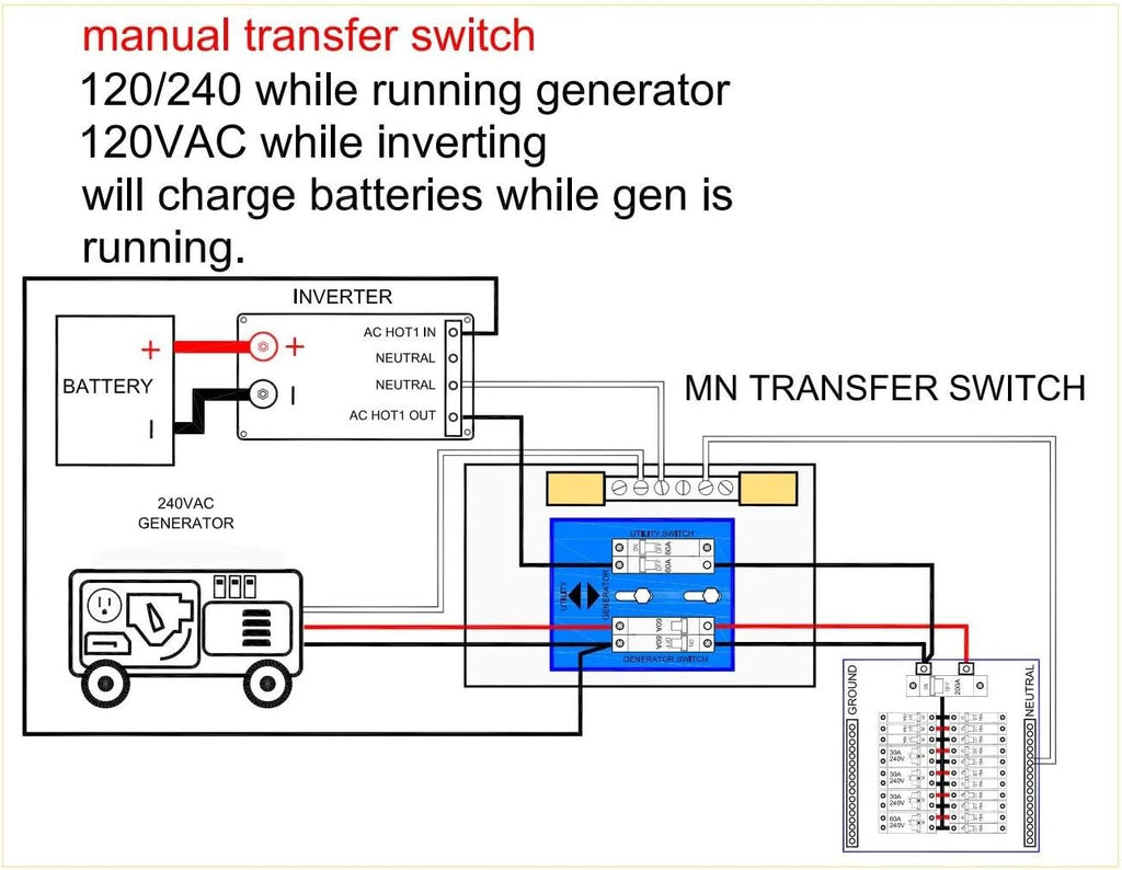 MidNite Solar MNTRANSFER Dual Transfer Switch 240VAC (MNTRANSFER-30A)