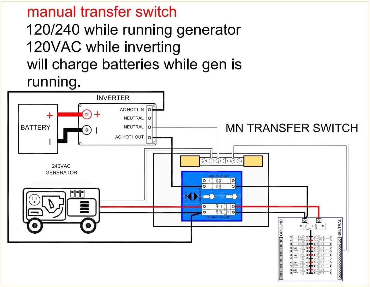 MidNite Solar MNTRANSFER Dual Transfer Switch 240VAC (MNTRANSFER-30A)