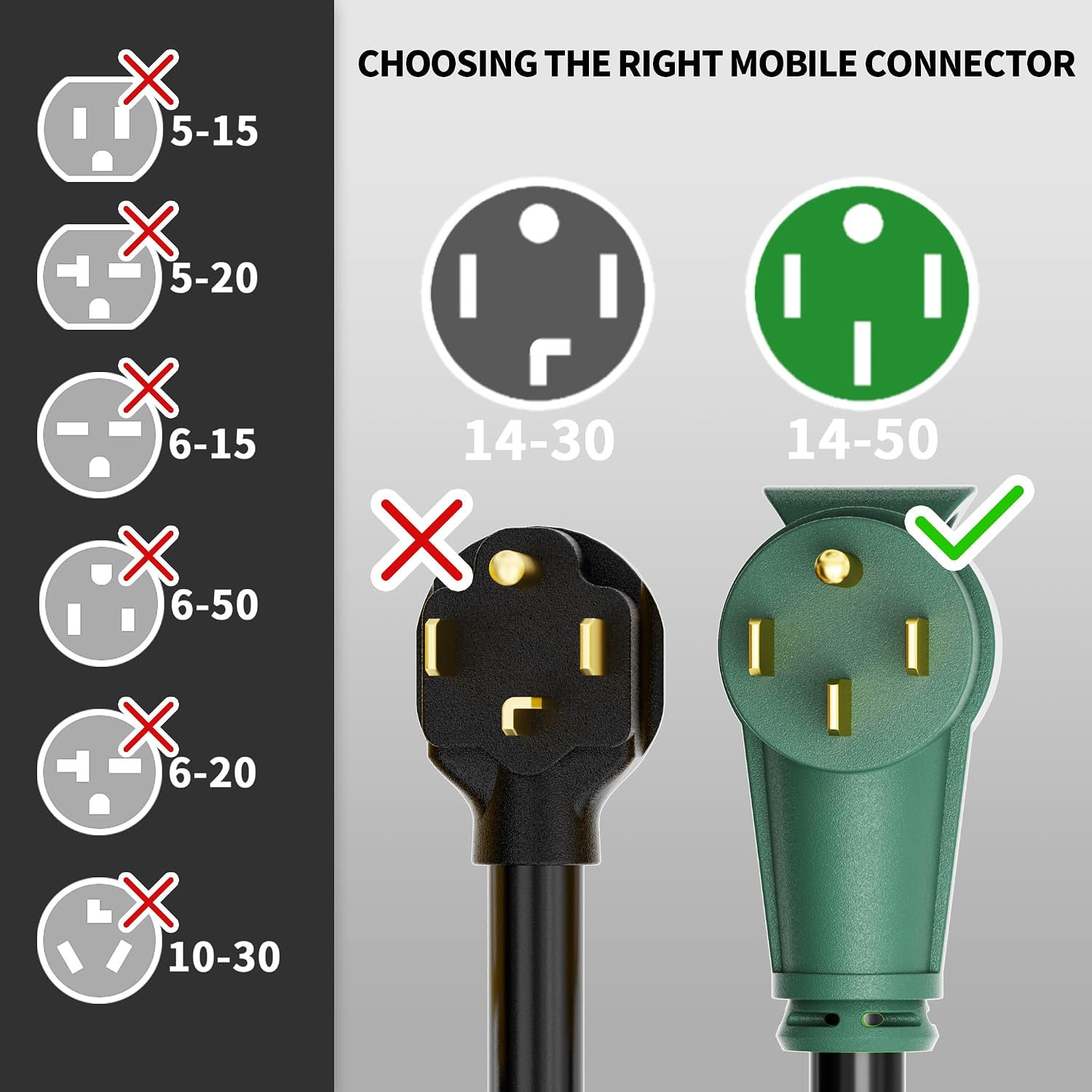POWGRN NEMA 14-50P to NEMA 14-50R 50 Amp RV/EV Extension Cord 75 FT Outdoor with Grip Handle, Flexible Heavy Duty RV Power Cord Waterproof, 50A 125/250V 6250/12500W STW, Black-Green, ETL Listed