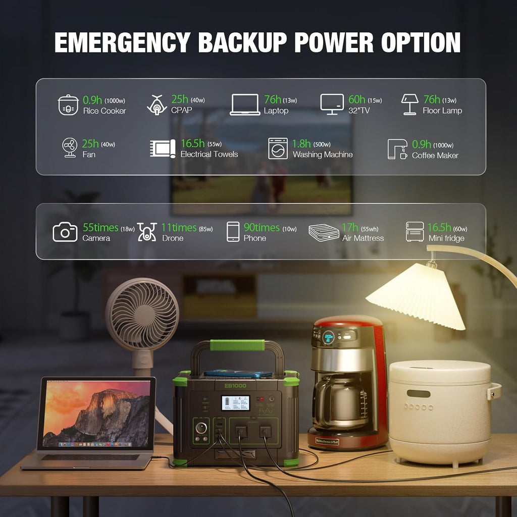 Portable Power Station 1000W, 999Wh Solar Generator, 110V Pure Sine Wave AC Outlets, 60W USB-C PD Fast Charging, 10 Ports for Outdoor Camping RV Van Home Backup Emergency Off-Grid Living（2000W Peak）