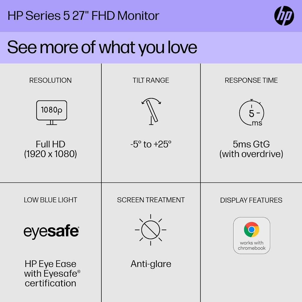 HP Series 5 27 inch FHD Monitor, Full HD Display (1920 x 1080), IPS panel, 99% sRGB, 1500:1 contrast ratio, 300 nits, Eye Ease, 527sw (2024) (Renewed)