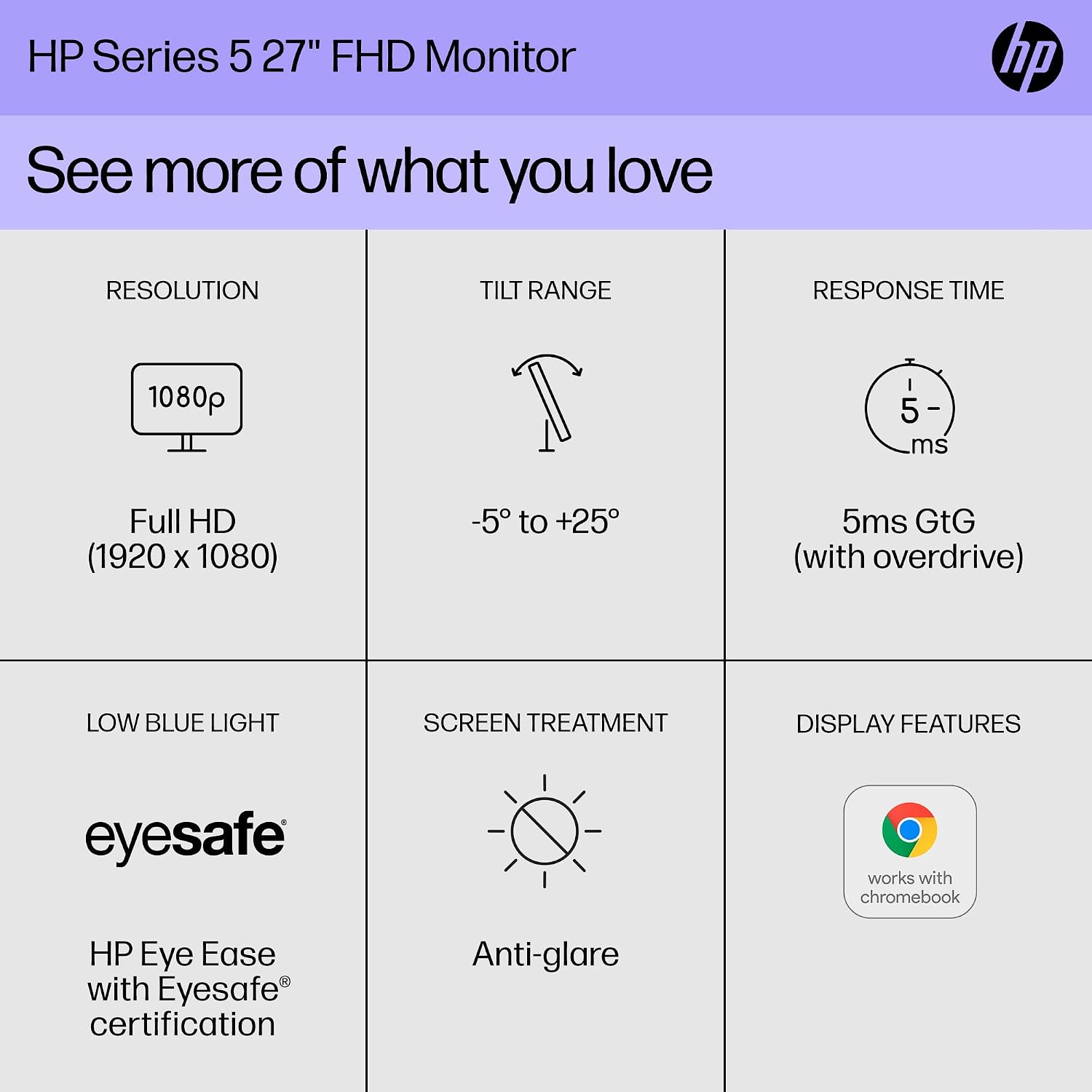 HP Series 5 27 inch FHD Monitor, Full HD Display (1920 x 1080), IPS panel, 99% sRGB, 1500:1 contrast ratio, 300 nits, Eye Ease, 527sw (2024) (Renewed)