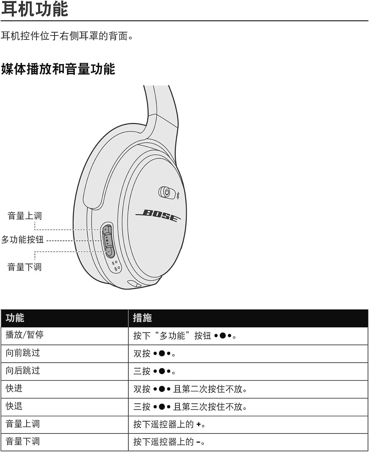Bose QuietComfort 35 (Series I) Wireless Noise Cancelling Headphones - Silver (Renewed)