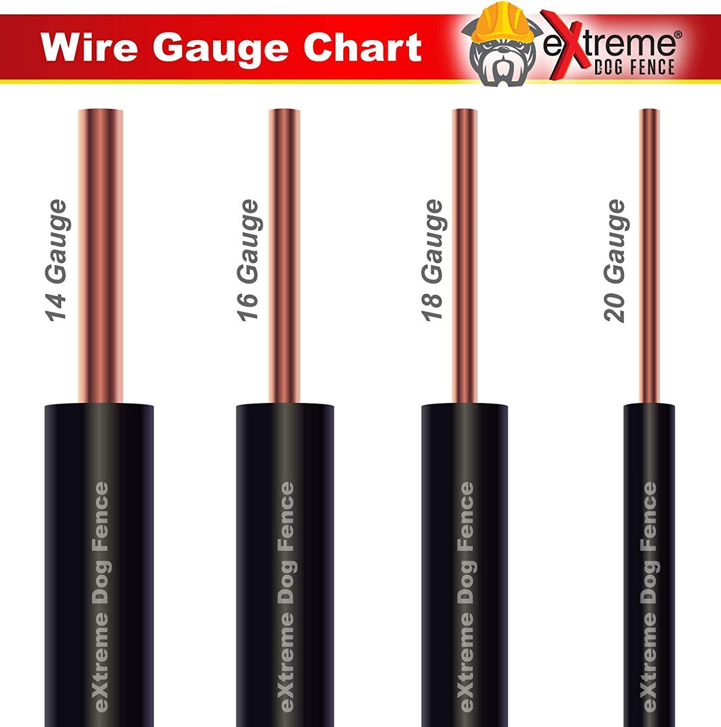 Electric Dog Fence Wire 14 Gauge 500 Ft - Heavy Duty Electric Dog Fence Boundary Wire - Compatible with All In-Ground Pet Fence Systems