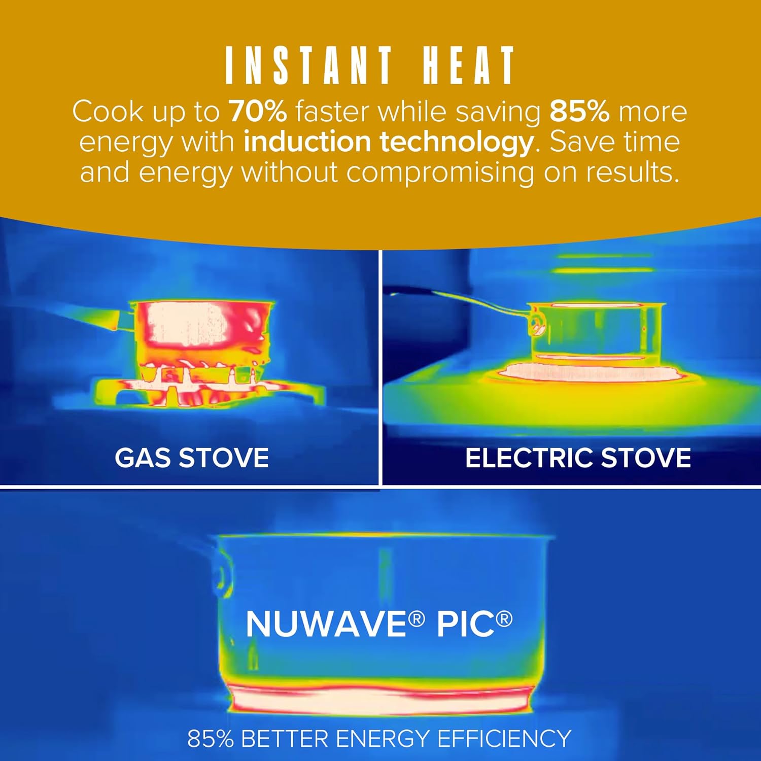 Nuwave Gold Pro Precision Induction Cooktop, Large 8' Heating Coil, 12' Heat-Resistant Cooking Surface, Adjustable Wattages,100°F to 575°F, Portable, Built-In Safety Auto Shut Off