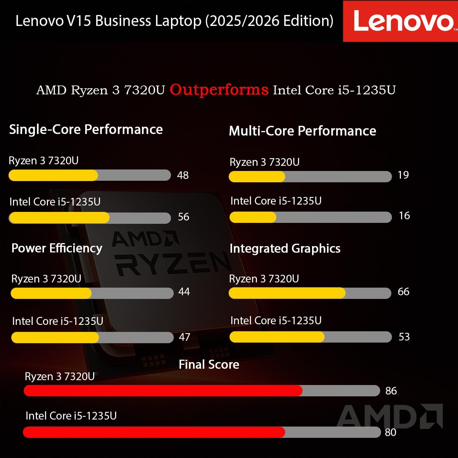 Lenovo 2026 New Business and Student Laptop, Ryzen 3 7320U(Outperforms Intel i7-1065G7), 16GB DDR5, 256GB PCIE, 15.6' FHD Display, Wi-Fi 6, Bluetooth 5.3, 14.5 Hours Battery Life, Windows 11 Pro