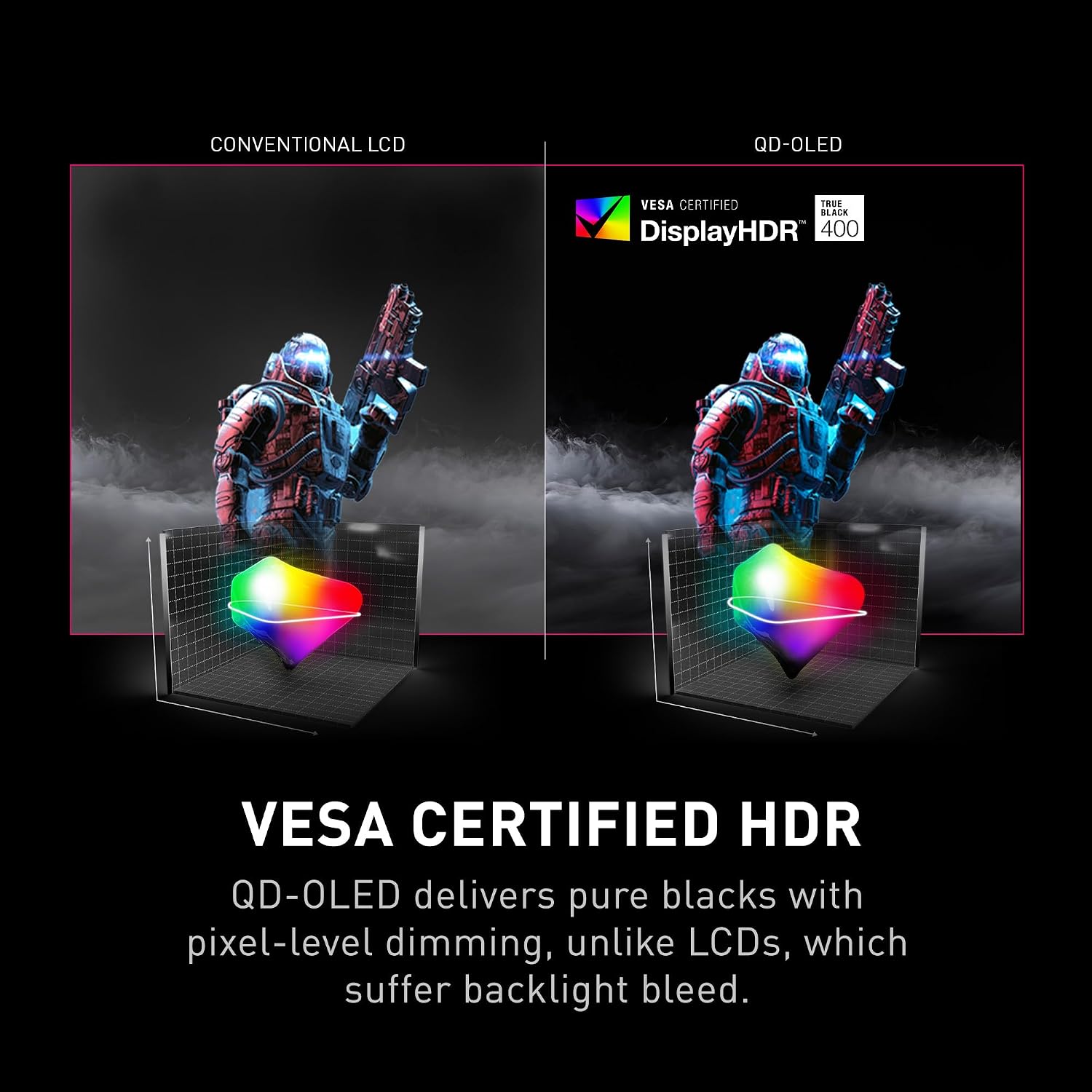 msi MPG 341CQPX QD-OLED 34 Inch UWQHD Curved Gaming Monitor - 3440x1440(21:9) QD-OLED Panel, 240Hz / 0.03ms, 99.3% DCI-P3, ΔE≤2, DisplayHDR True Black 400, DP 1.4a, HDMI, USB Type C (PD 98W)