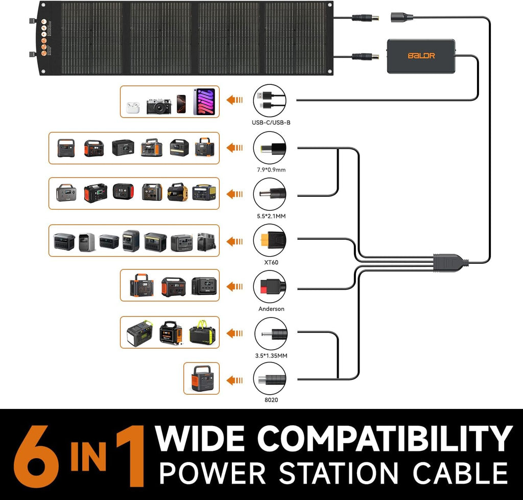 BALDR 120W Portable Solar Panel for Jackery/ECOFLOW/Flashfish/ROCKPALS Power Station Generator, Foldable Solar Cell Charger with USB Ports & PD Output for Camping, Off Grid Living. Black