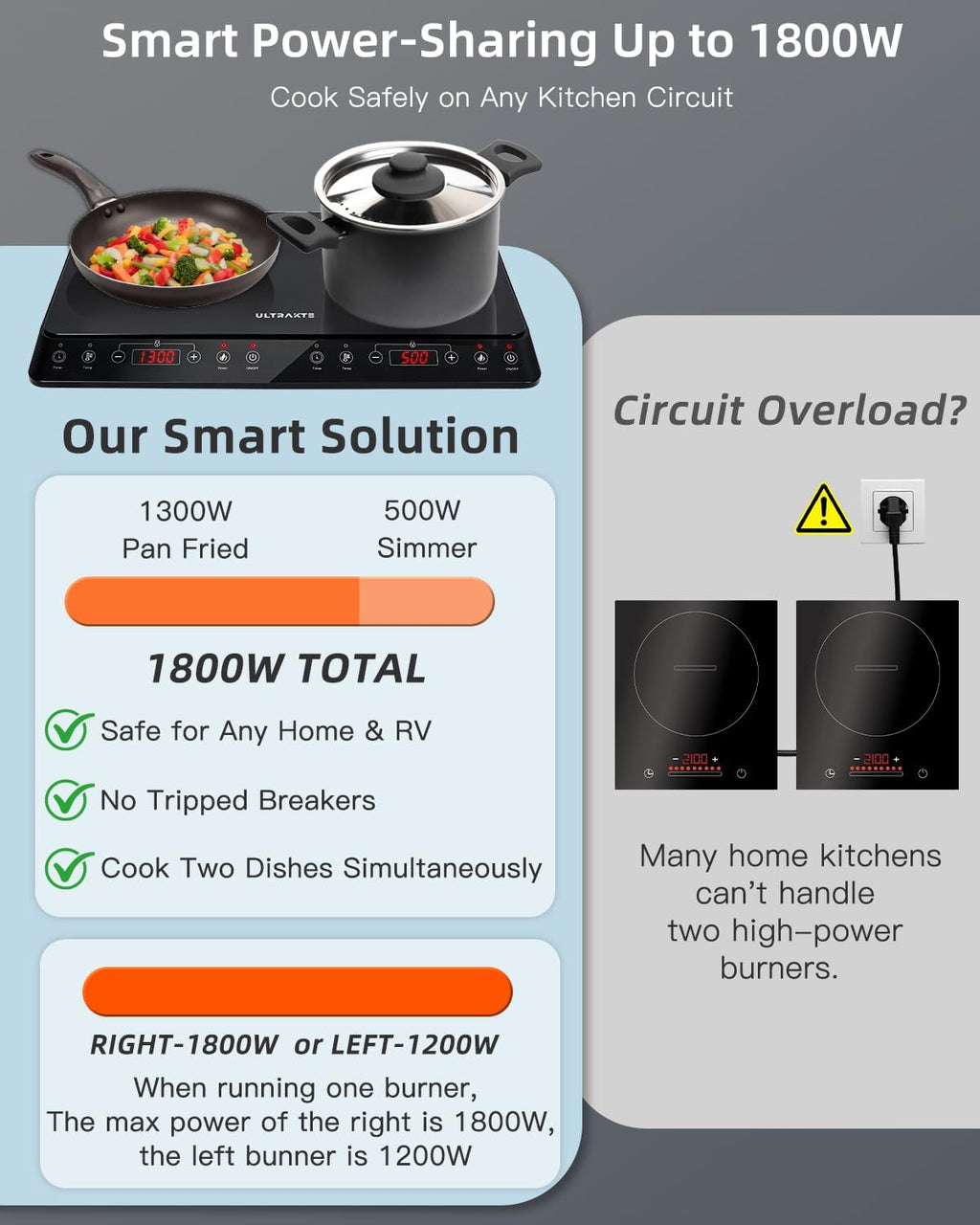Double Induction Cooktop, ULTRAKTE Portable Dual Countertop Burner with Sensor Touch, 1800W Induction Cooktop 2 Burner, Electric Countertop Cooker with 10 Temp & Power Levels, 8-Hour Timer,Safety Lock