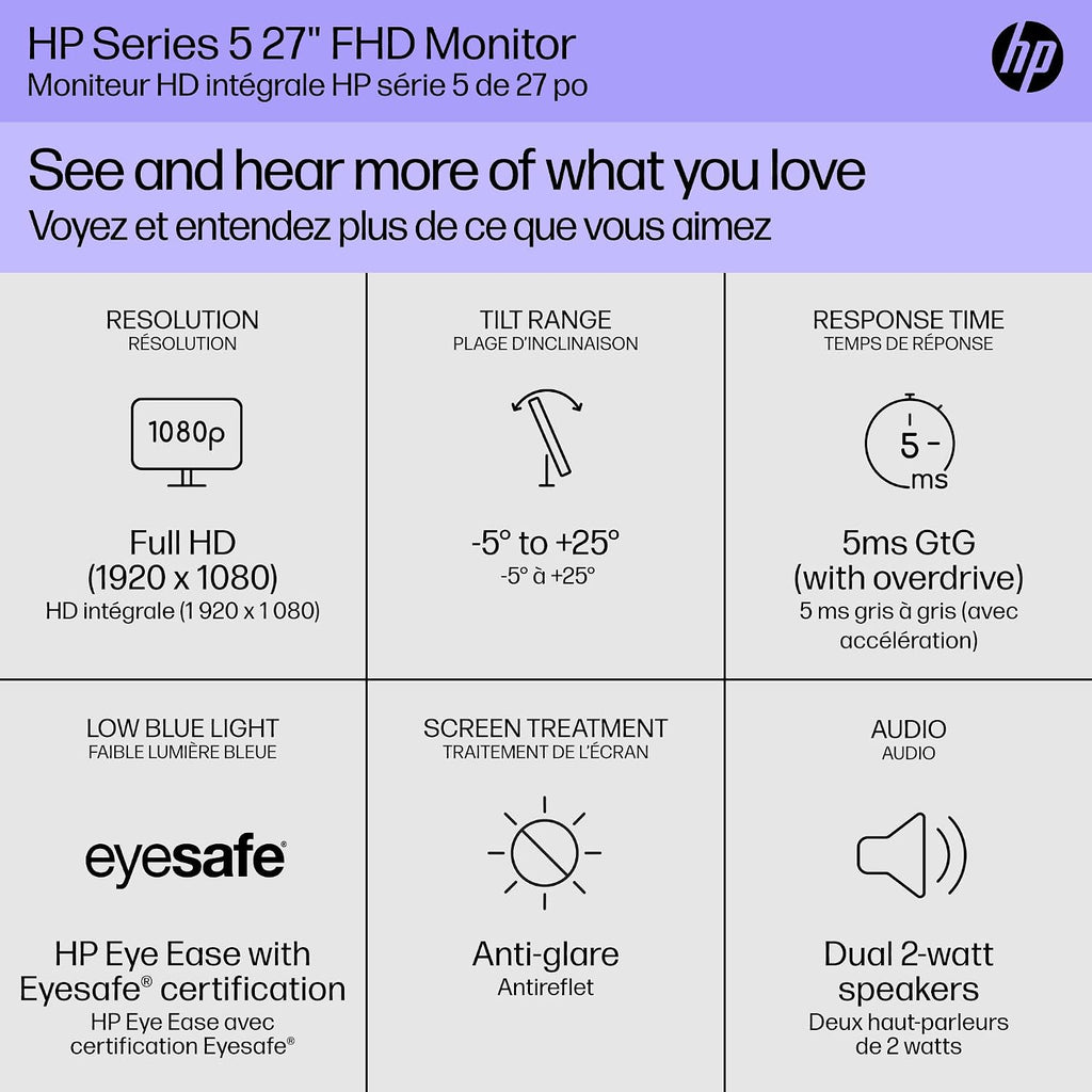 HP Series 5 27 inch FHD Monitor, Full HD Display (1920 x 1080), IPS Panel, 99% sRGB, 1500:1 Contrast Ratio, 300 nits, Eye Ease with Eyesafe Certification, 527sa (2024)