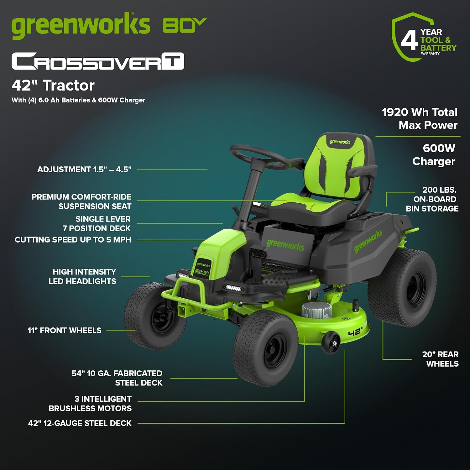 Greenworks 80V 42' CrossoverT Cordless Riding Lawn Tractor, (4) 6.0Ah Batteries and 600W Charger