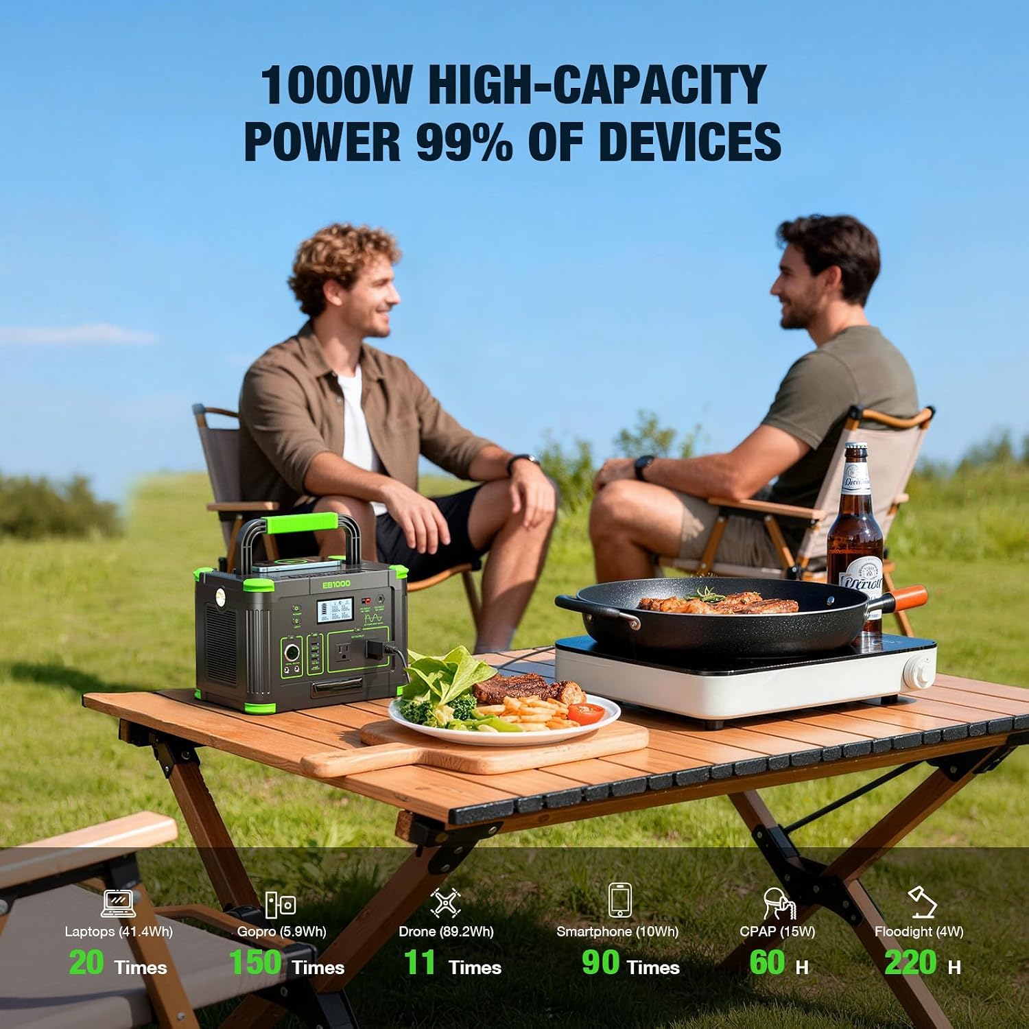Solar Generator 1000W（2000W Peak）Portable Power Station, 110V Pure Sine Wave AC Outlets, 60W USB-C PD Fast Charging, 10 Ports for RV Trip,Camping,Home Emergency