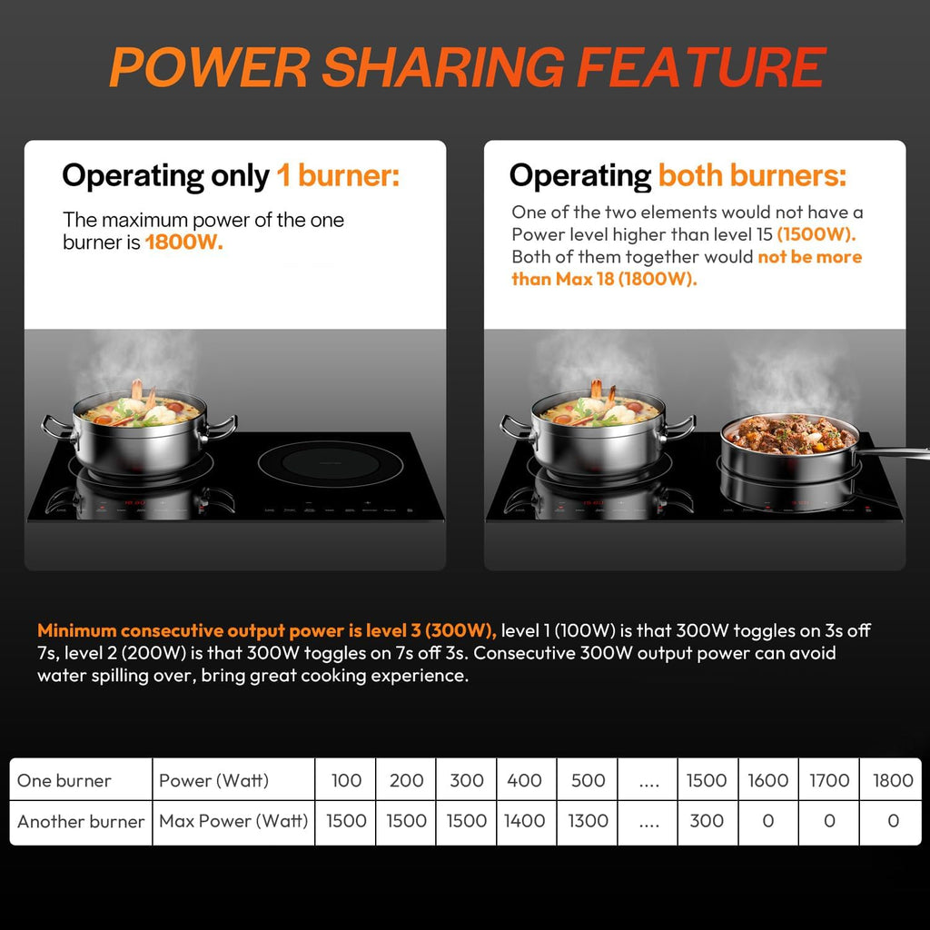 Empava Double/Dual Induction Cooktop 2 Burner, Shatter-proof Flat Glass Top, 18 Levels from 120°F to 460°F, 3 Preset Mode, Bulit-in/Countertop, 110~120 Volt Plug in Electric Stove for Kitchen, RV