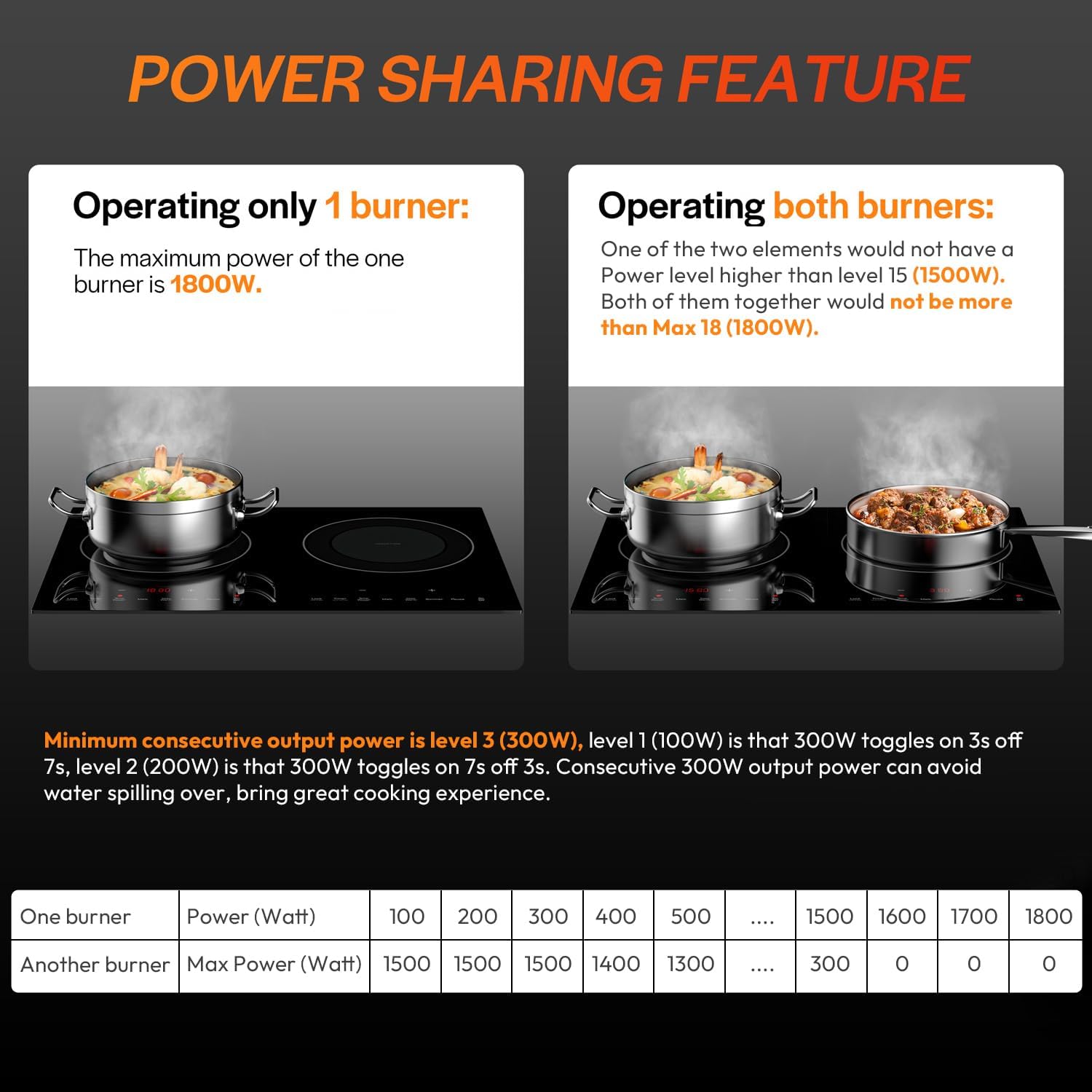 Empava Double/Dual Induction Cooktop 2 Burner, Shatter-proof Flat Glass Top, 18 Levels from 120°F to 460°F, 3 Preset Mode, Bulit-in/Countertop, 110~120 Volt Plug in Electric Stove for Kitchen, RV