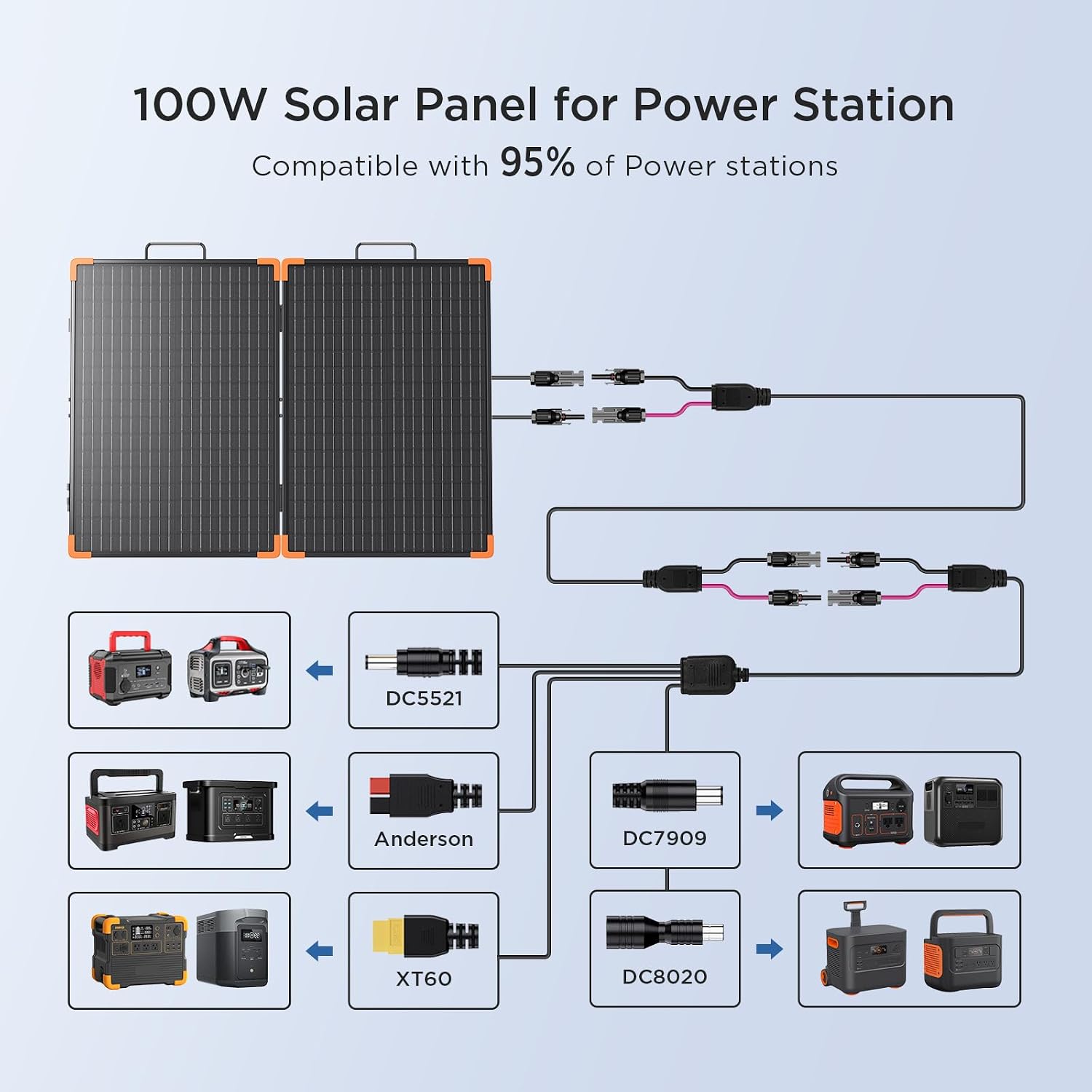ZOUPW 100W Portable Solar Panel, Foldable Tempered Glass Solar Panel Kit with 20A PWM Controller for 12V Battery&Power Station, IP68 Waterproof 23.5% Efficiency for RV, Camping & Off-Grid