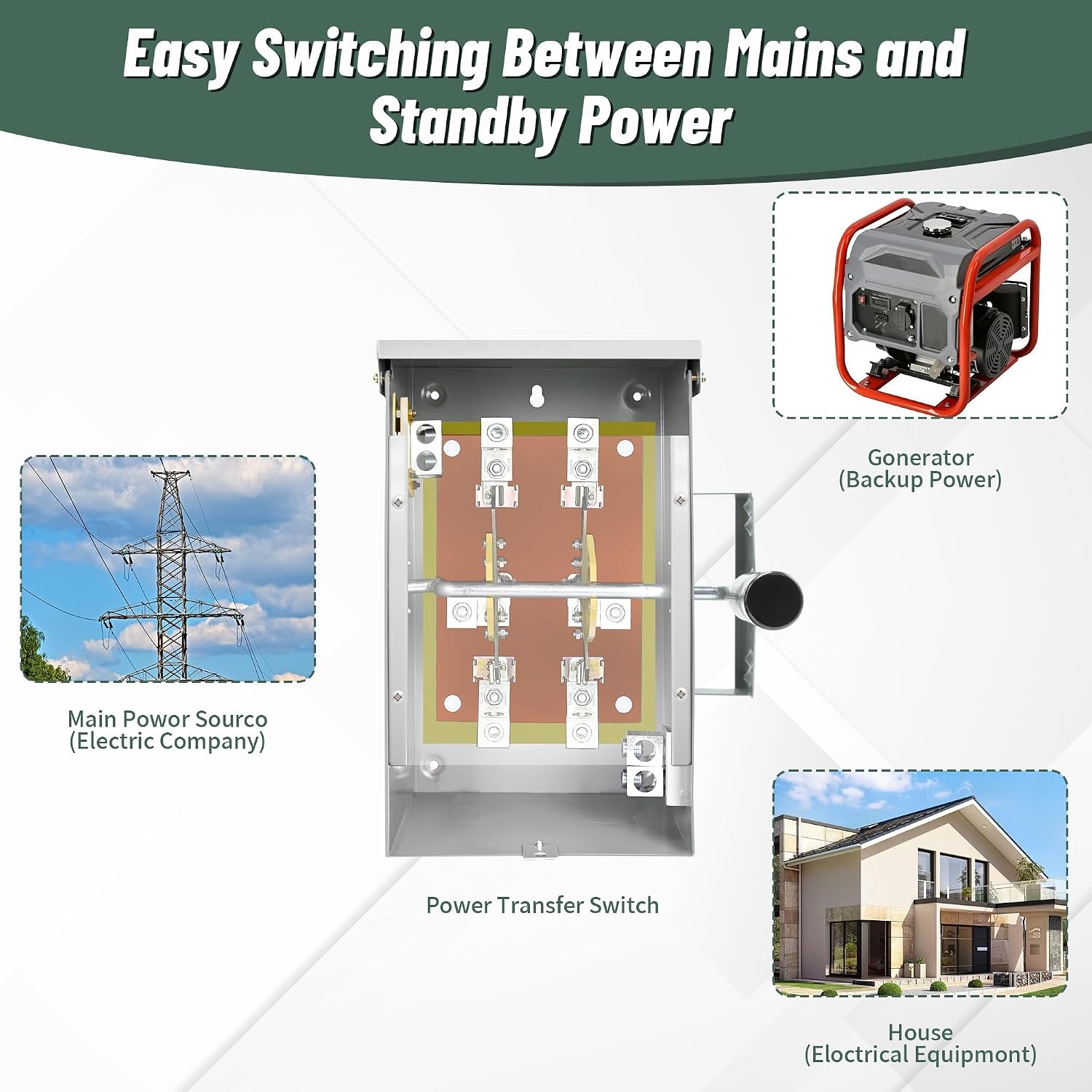 200 Amp Manual Transfer Switch, 2/3 Pole 120/240V Transfer Switch for Home Generator, 48000W General-Duty Double-Throw Safety Switches, NEMA 3R Standards for Outdoor and Indoor