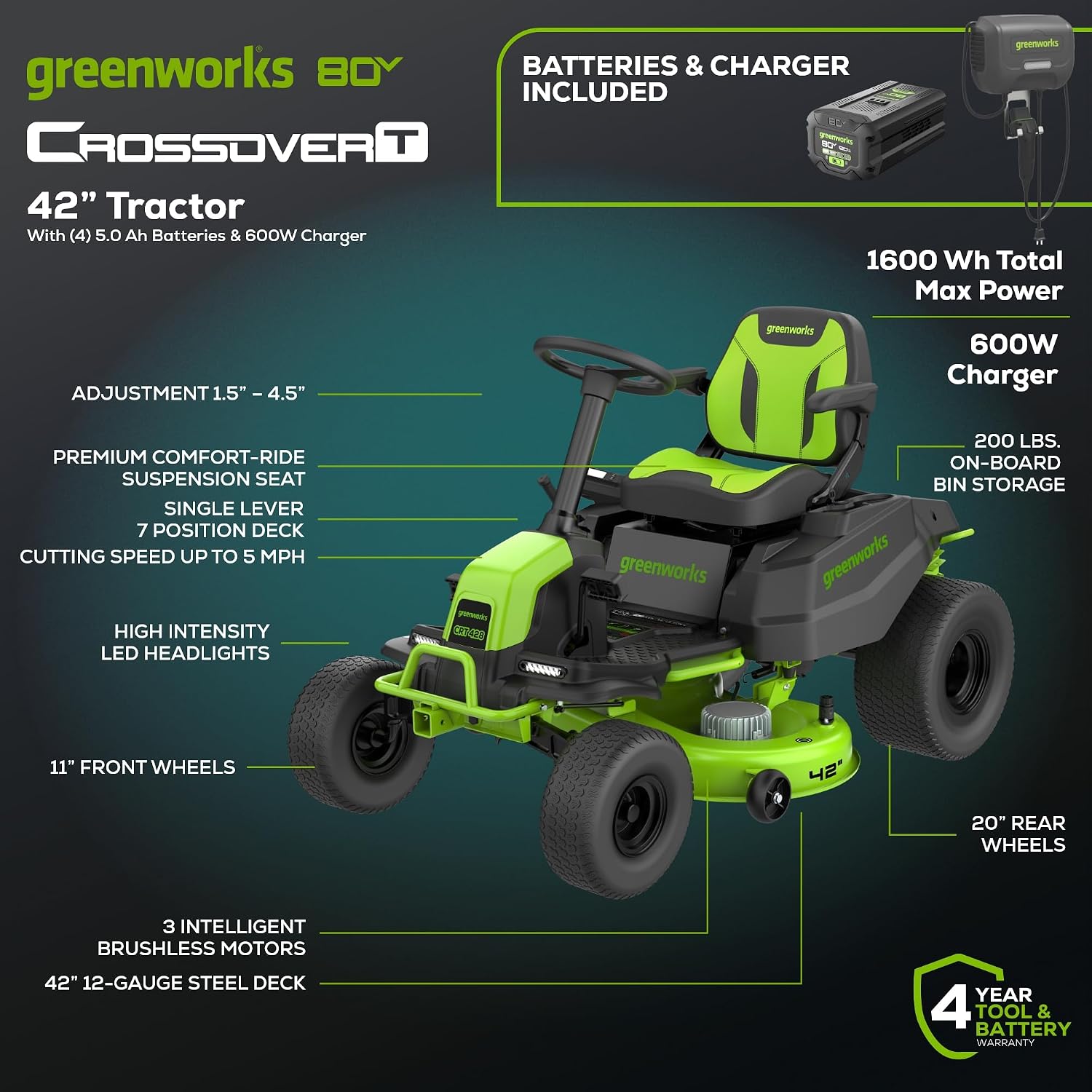 Greenworks 80V 42' Riding Lawn Mower (2 Acre, 32 HP Gas Equivalent, 5 MPH, Cargo Bin, Tow Up to 200 lbs.), (4) 5.0Ah Batteries (1,600 Wh Max) + Turbo Wall Charger