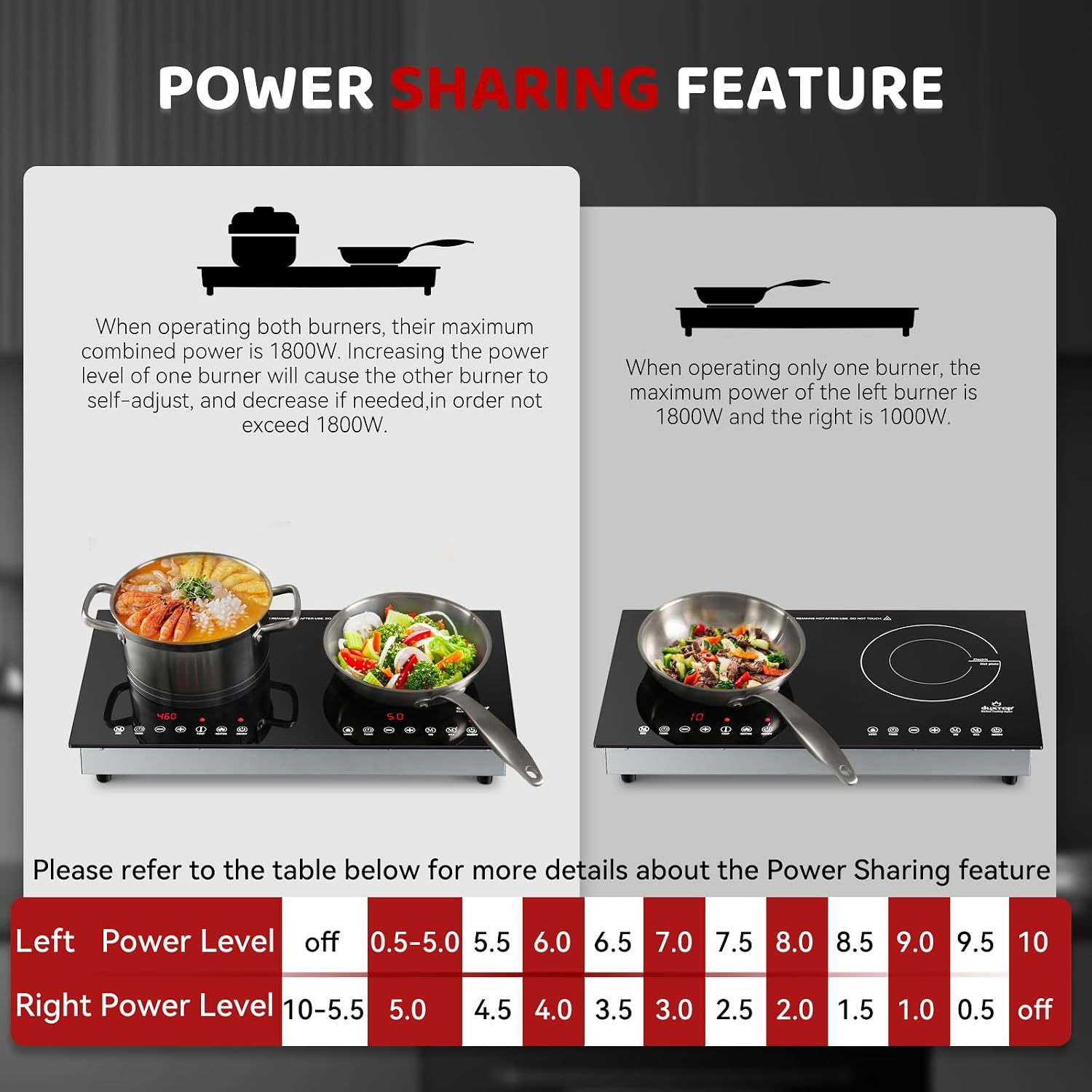 Duxtop 1800W Induction Cooktop 2 Burner, Built-In Induction Burners, Double Induction and Infrared Cooktop, Electric Hot Plate for Cooking, Electric Stove with Sensor Touch Control, 9820HLBI