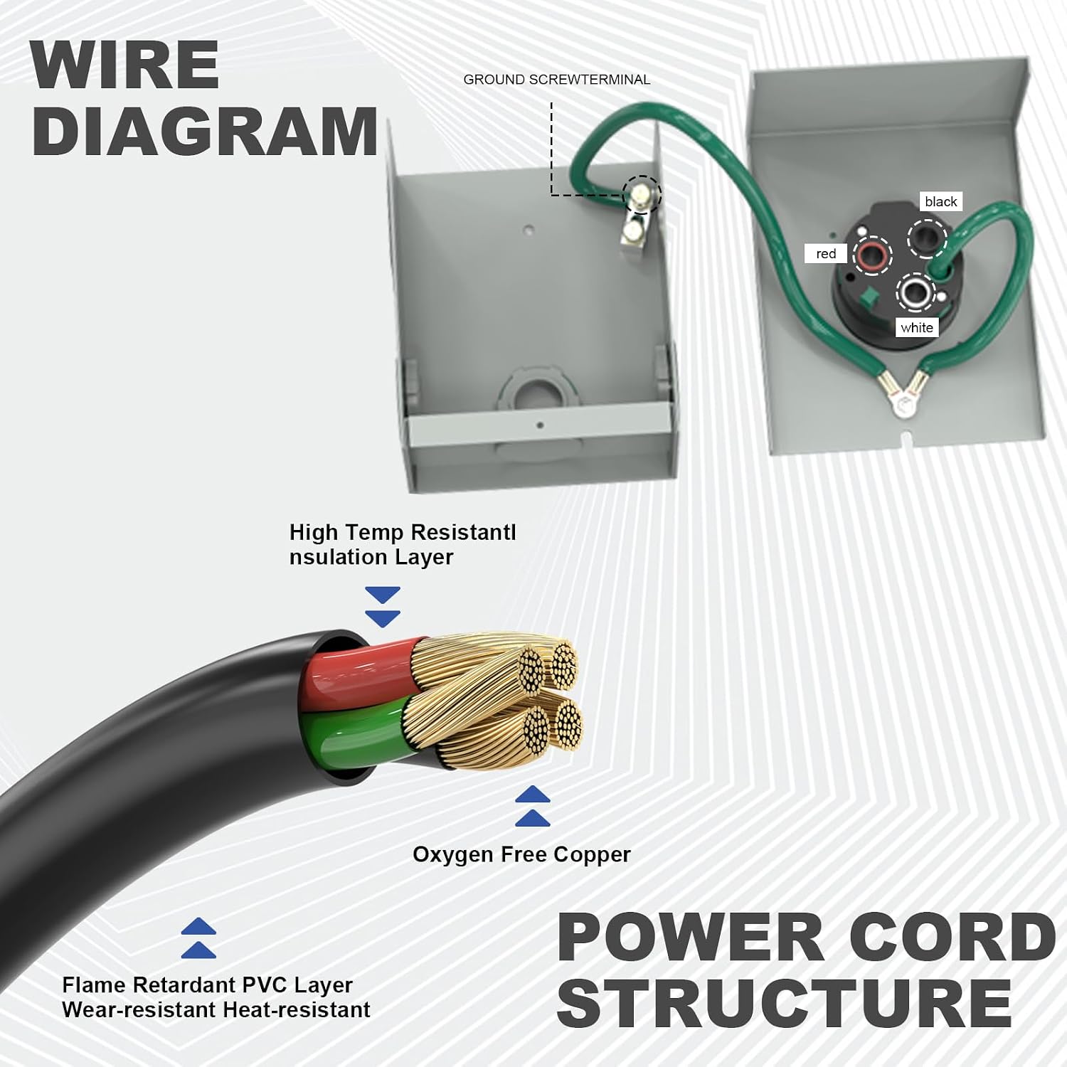 50 Amp Generator Cord and Power Inlet Box, 50 Amp Generator Cords 30 FT,125V/250V Generator Power Cord NEMA14-50P/SS2-50R Twist Lock Connector