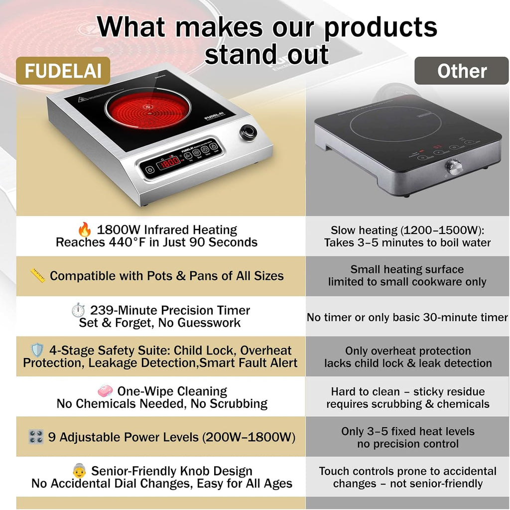 1800W Hot Plate Electric, 9 Power Levels Commercial-Grade Induction Cooktop, Portable Infrared Burner with Timer and Child Safety Lock, for Apartment, Dorm, RV and Restaurant