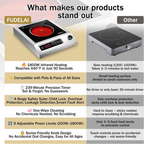 1800W Hot Plate Electric, 9 Power Levels Commercial-Grade Induction Cooktop, Portable Infrared Burner with Timer and Child Safety Lock, for Apartment, Dorm, RV and Restaurant