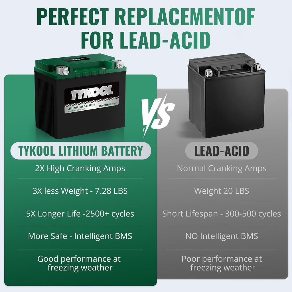 TYKOOL LFP30L-BS-STD 12V Lithium Battery, Replaces YTX30L-BS, 650CCA Fits for ATV UTV Motorcycle PWC, Compatible with Benelli 900cc Polaris Ranger 500 700 800 Sea-Doo GTX GTI, Digital Readout [- +]