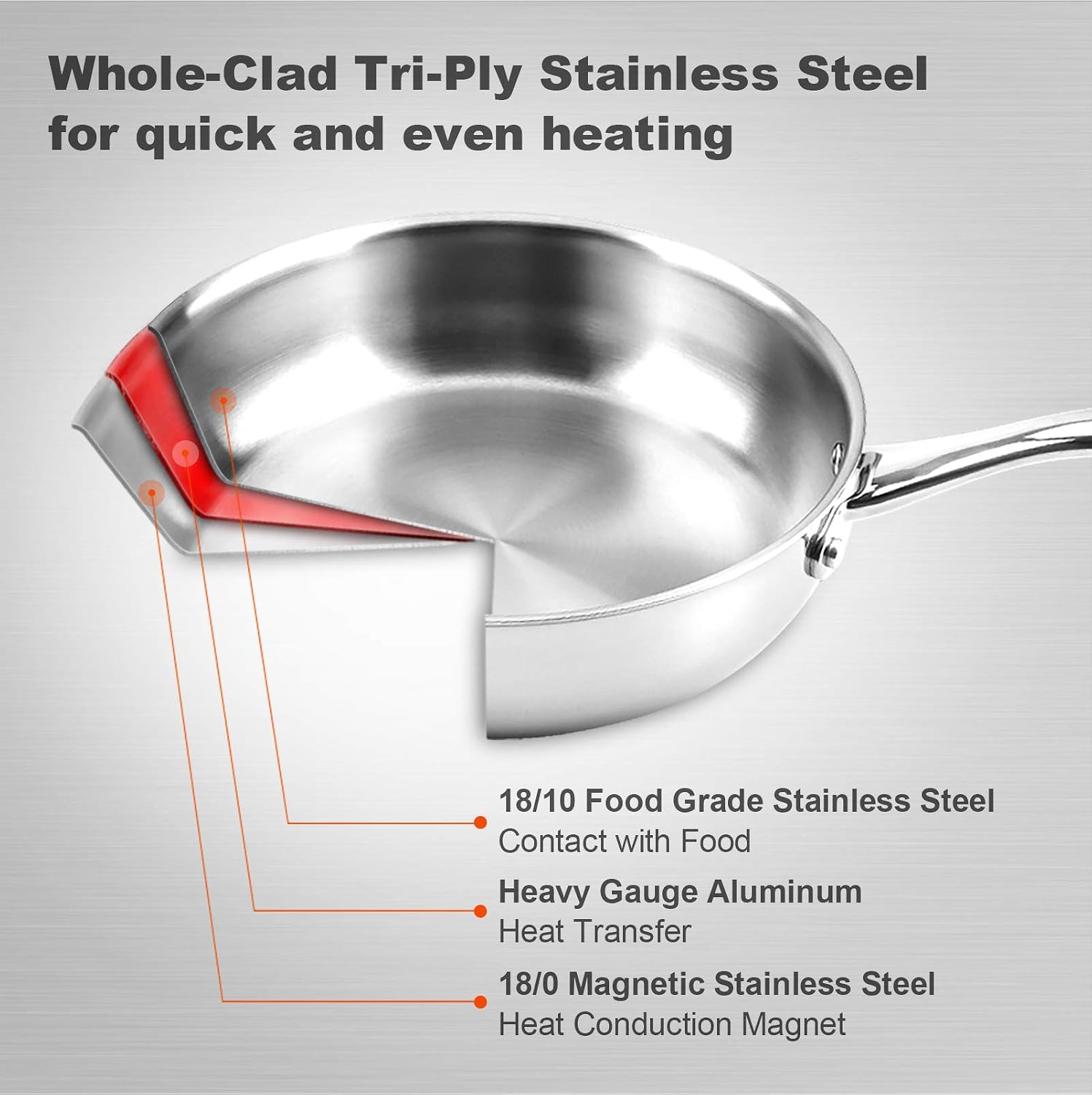 Duxtop Portable Induction Cooktop, Countertop Burner, Induction Burner with Timer and Sensor Touch, 1800W 8500ST E210C2 and Duxtop Whole-Clad Tri-Ply Stainless Steel Stir-Fry Pan Kitchen Induction Cookware 8 Inches