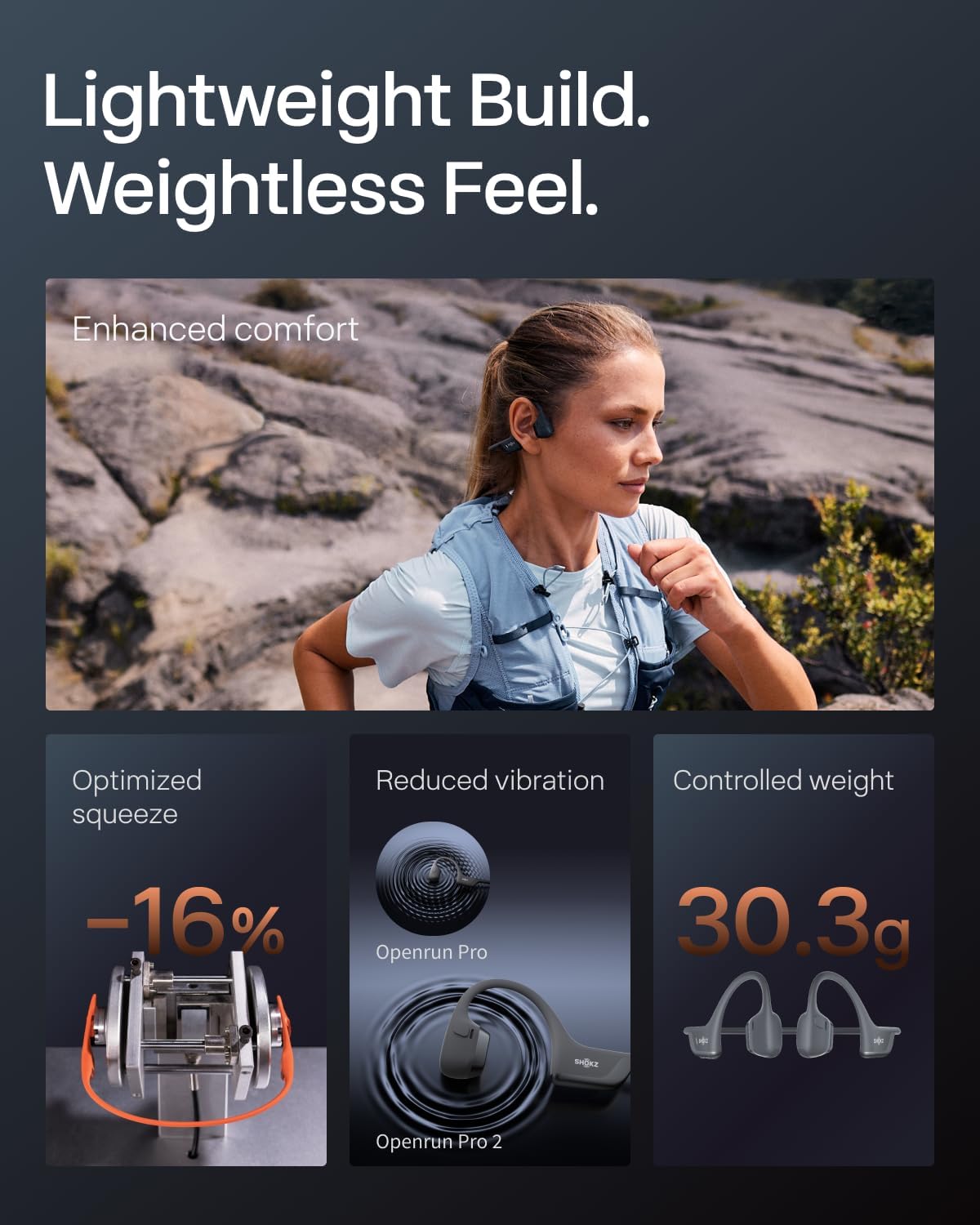 SHOKZ New OpenRun Pro 2 Mini -Open-Ear, Bone Conduction Sport Headphones -with Reflective Strip -Sweat Resistant, Workout Headphones -Secure, Wireless, Comfortable Fit-Deep Bass and Smart Mic App