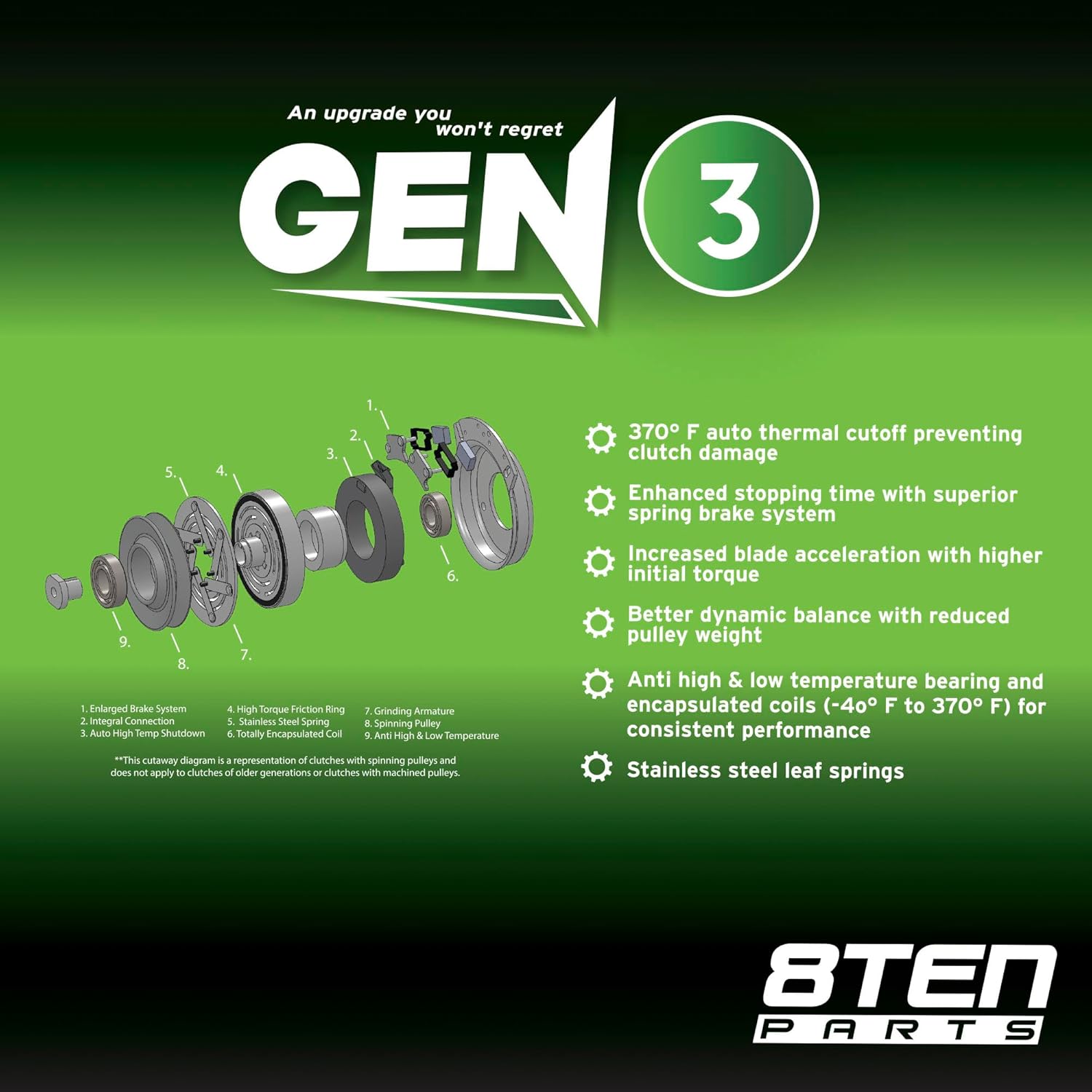 8TEN Gen 3 Electric PTO Clutch for Ariens Grasshopper Gravely Warner 604180 5218-27 70903 388762 073559 73113