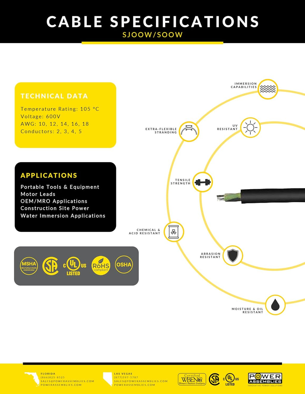 Spider Box Twist-Lock Generator Power Extension Cord, 50 Amp, 125/250V, SOOW Cable Type, Gauge 6/4, Professional-Grade California Standard Locking Extensions, 50' Long, Black