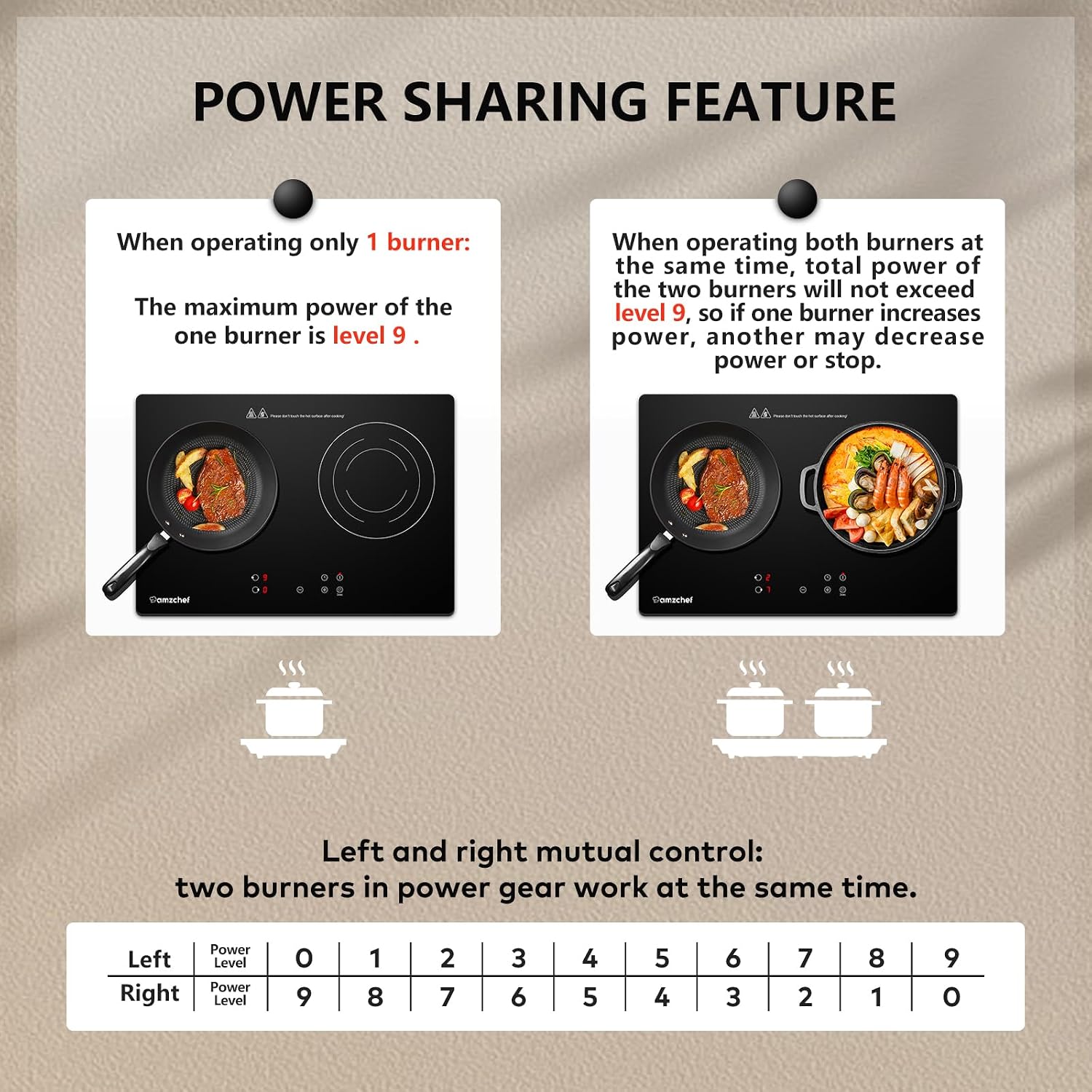 AMZCHEF Induction Cooktop 2 Burners 1800W, Built-in & Countertop Electric Cooktop with 9 Power Levels, 110V-120V Double Induction Stove with Plug, 99-min Timer, Safety Lock, Ceramic Glass