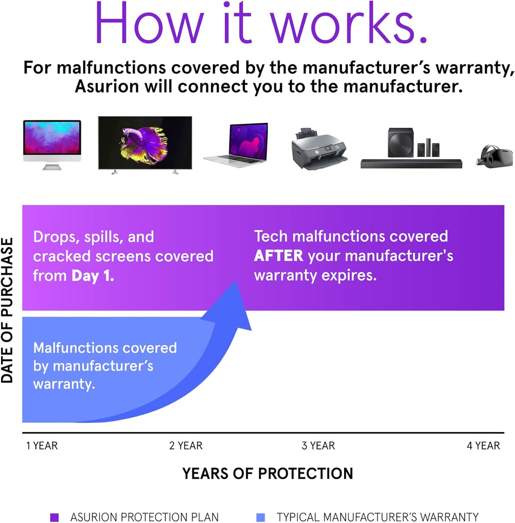 ASURION 4 Year Laptop Protection Plan ($1500 - $1999.99)