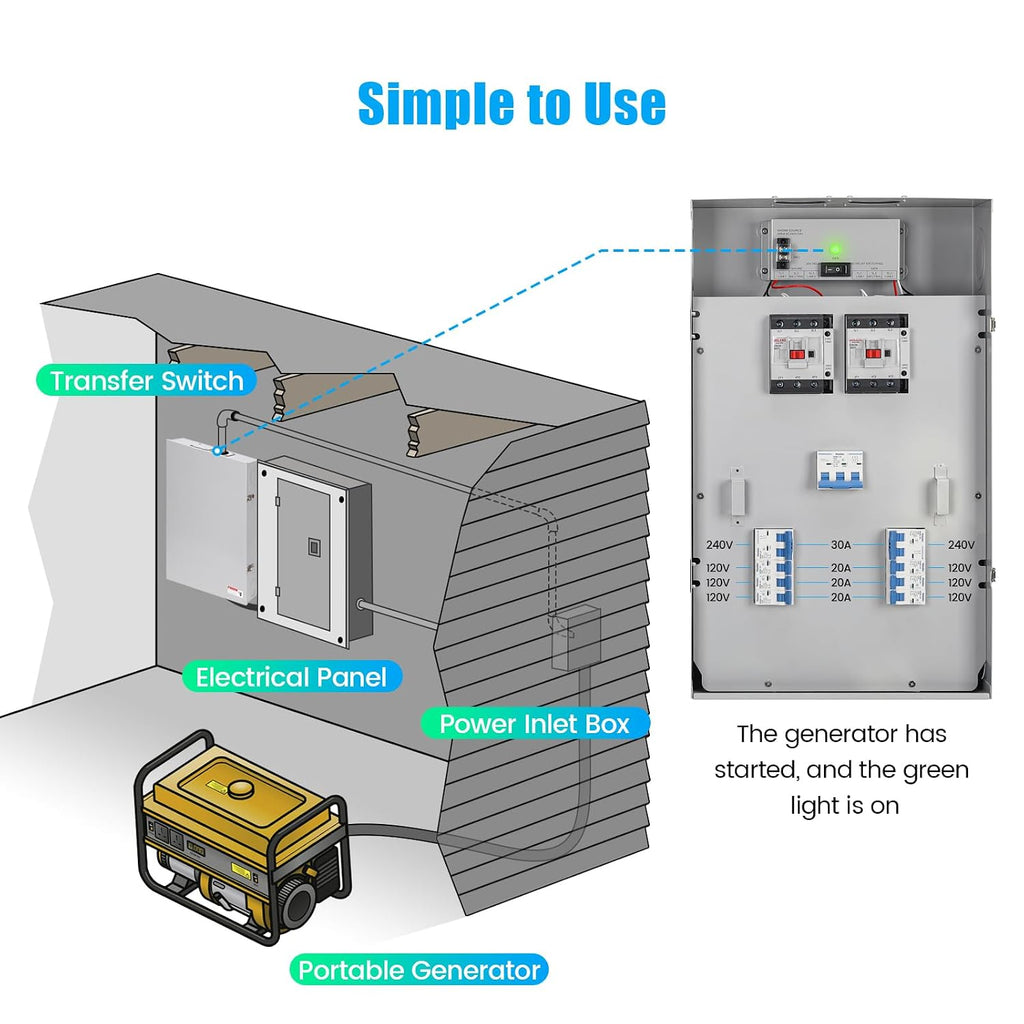 50A Automatic Transfer Switch Kit, IP65 Waterproof Rating for Indoor & Outdoor Use, Automatic Power Conversion to Ensure Continuous Power Supply for 120/240 VAC Pumps, Lights, Stoves