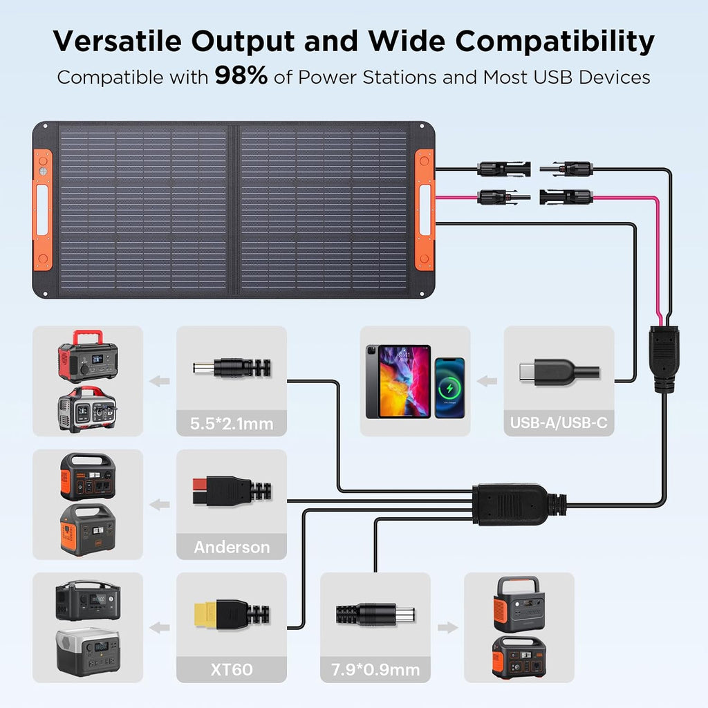 ZOUPW 100W Portable Solar Panel with Solar Angle Guide,23.5% Efficiency Foldable Solar Charger for Jackery 300/Ecoflow River/Anker Solix,IP67 Waterproof Offgrid Power for Camping RV Battery Backup