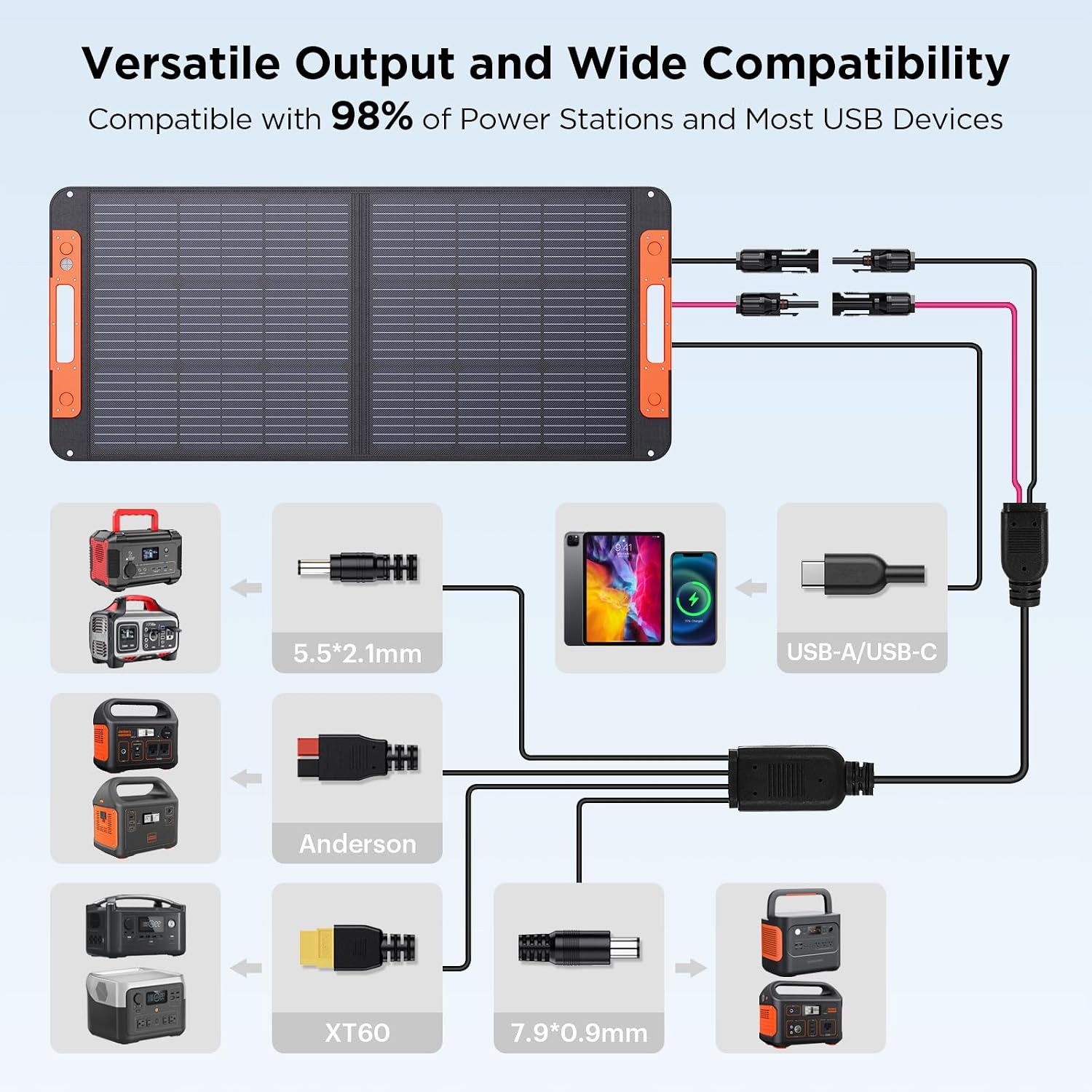 ZOUPW 100W Portable Solar Panel with Solar Angle Guide,23.5% Efficiency Foldable Solar Charger for Jackery 300/Ecoflow River/Anker Solix,IP67 Waterproof Offgrid Power for Camping RV Battery Backup