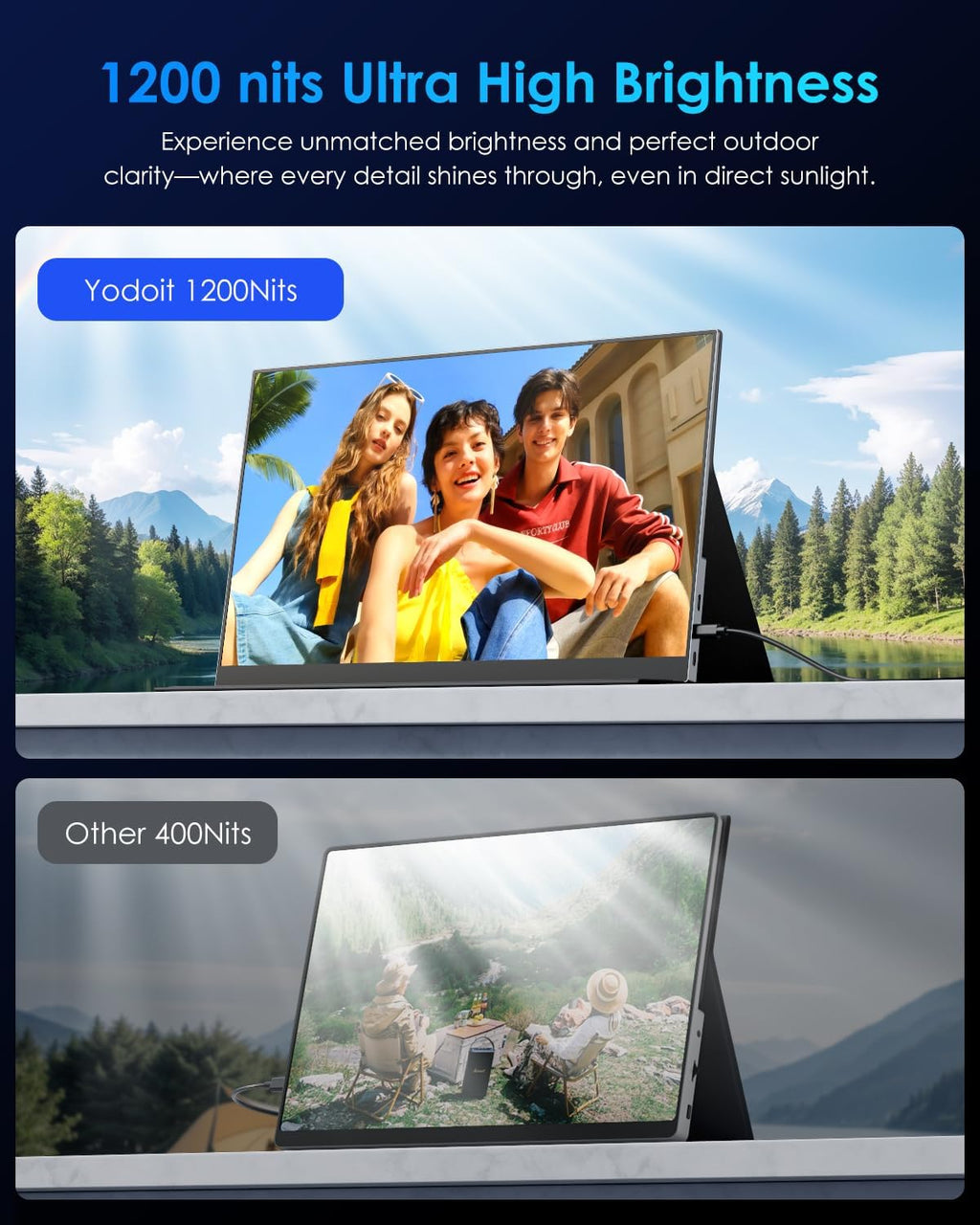 Yodoit 4K Portable Monitor, 16' 3840×2400 UHD IPS Travel Screen 1200nit Sunlight-Readable with 145% sRGB, 2000:1 Contrast for Photo Editing Outdoor Work Compatible with Laptop PC Mac PS5 Black