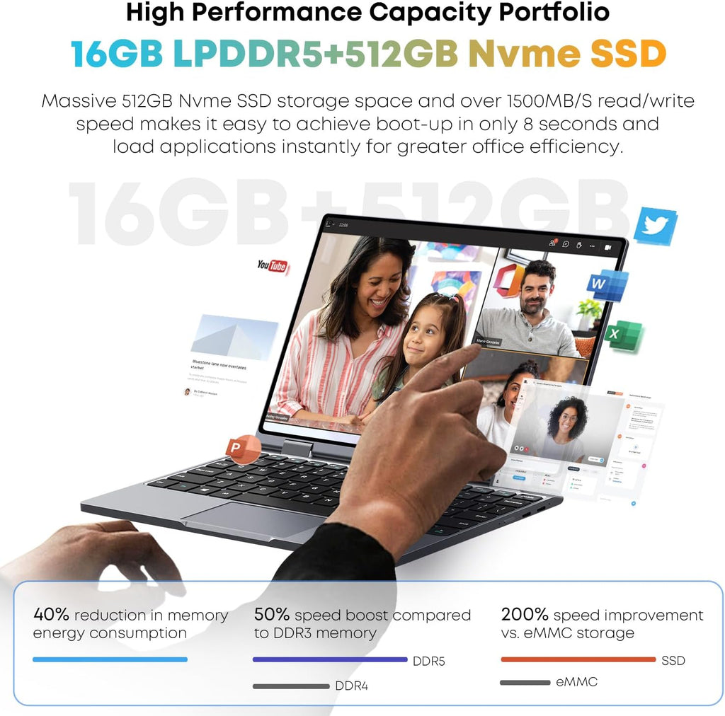 CHUWI MiniBook X 2-in-1 Laptop 10.51', 16GB LPDDR5 512GB SSD, Intel N150 (up to 3.6GHz), Windows 11 Convertible Laptop, 2TB SSD Expand, FHD IPS 2K Touchscreen, Backlit Keyboard, WiFi 6, BT5.2
